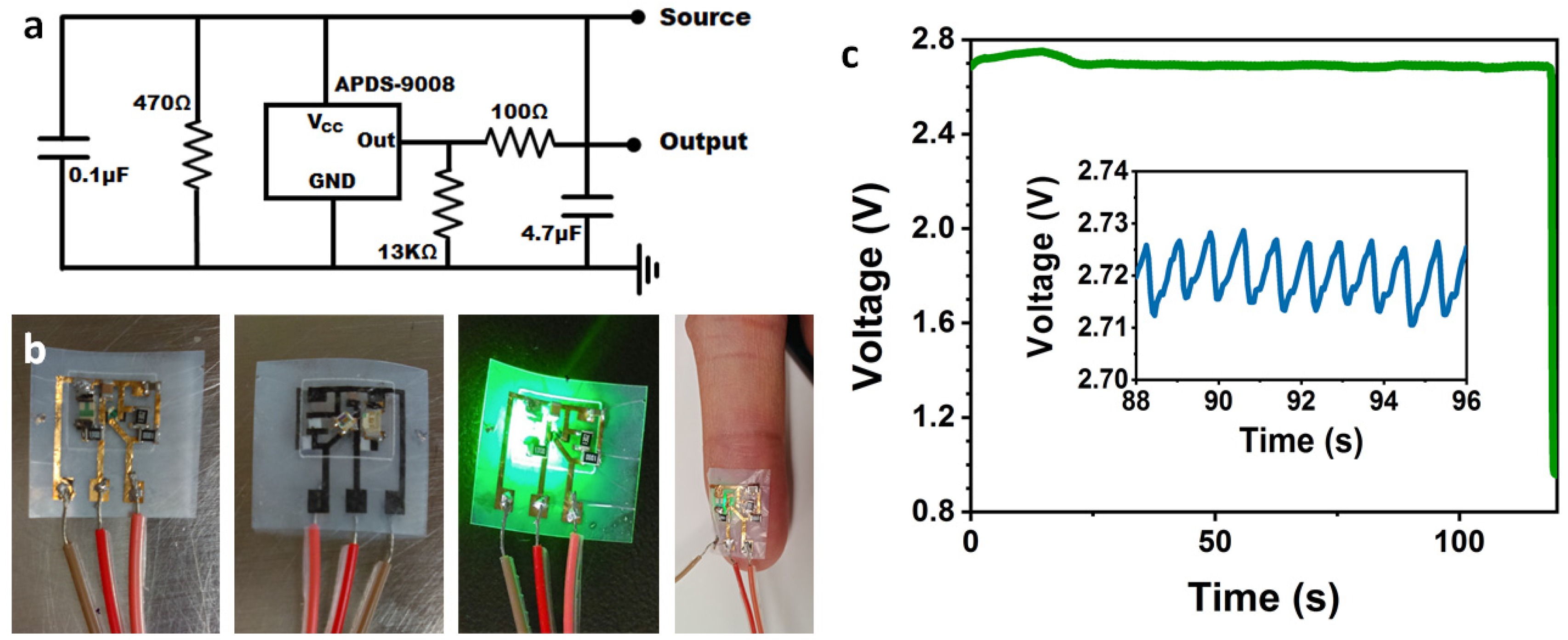 Sensors 20 02047 g003