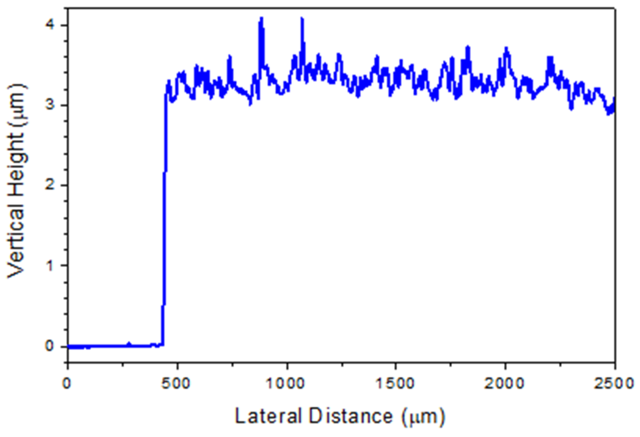 Sensors 20 02047 g0a1
