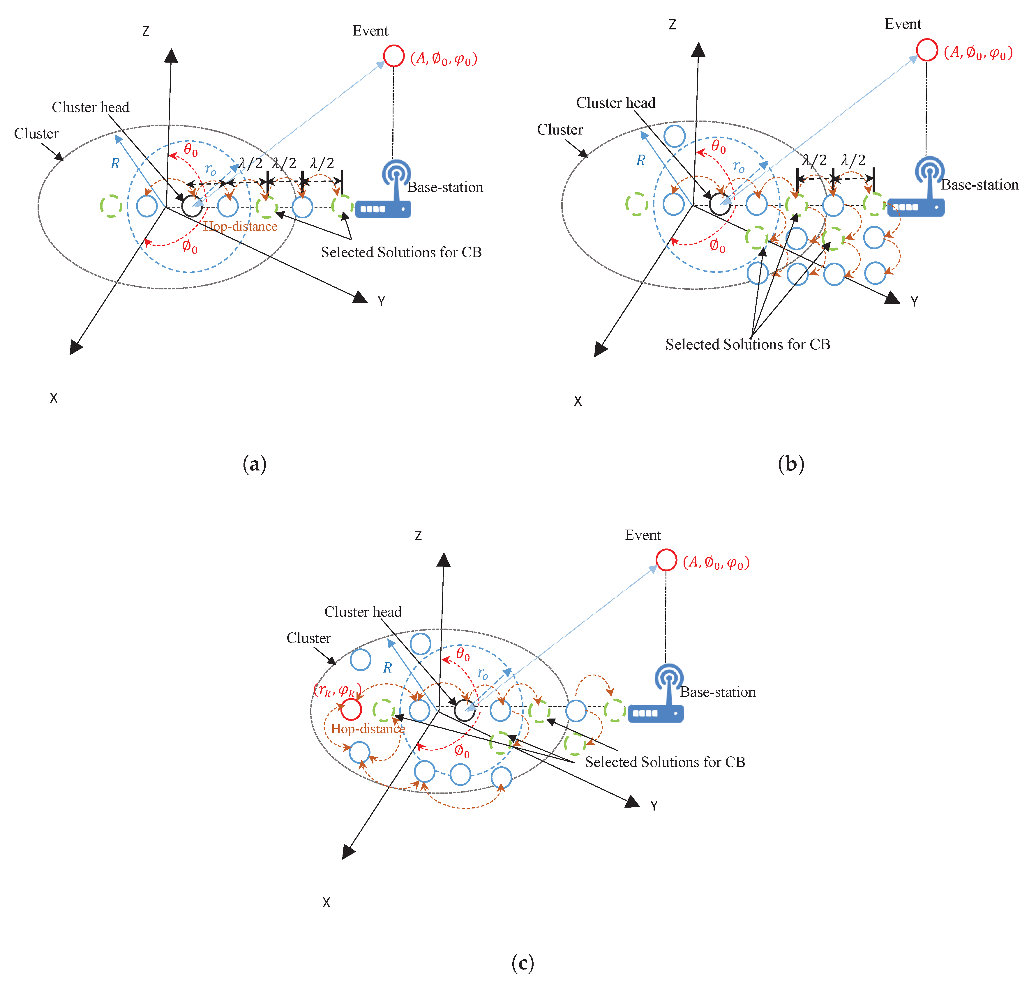 Sensors 20 02048 g001