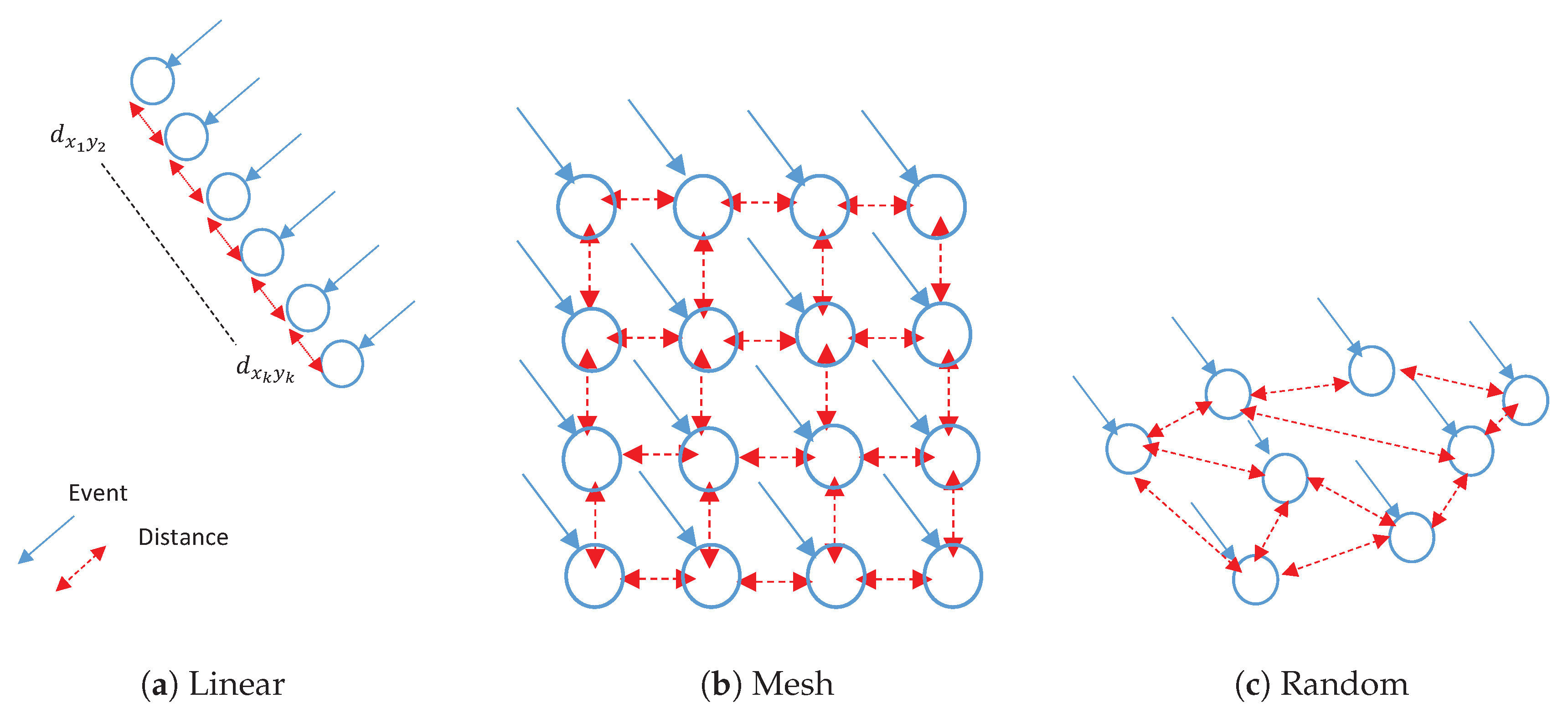 Sensors 20 02048 g002