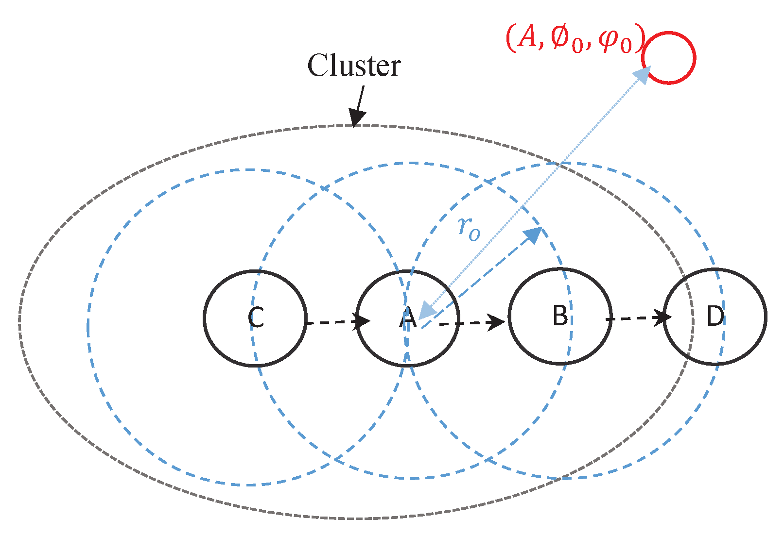 Sensors 20 02048 g003