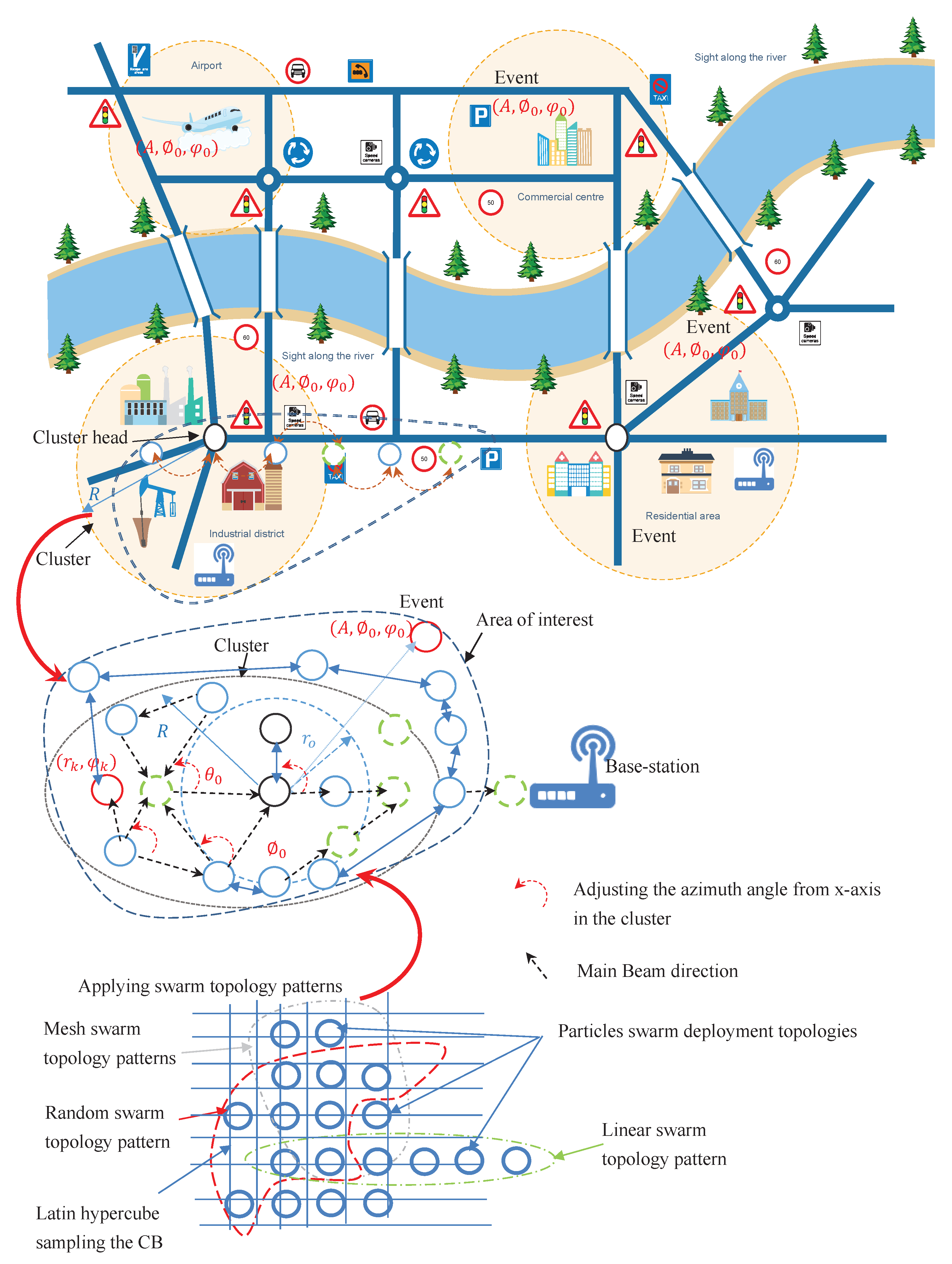 Sensors 20 02048 g004
