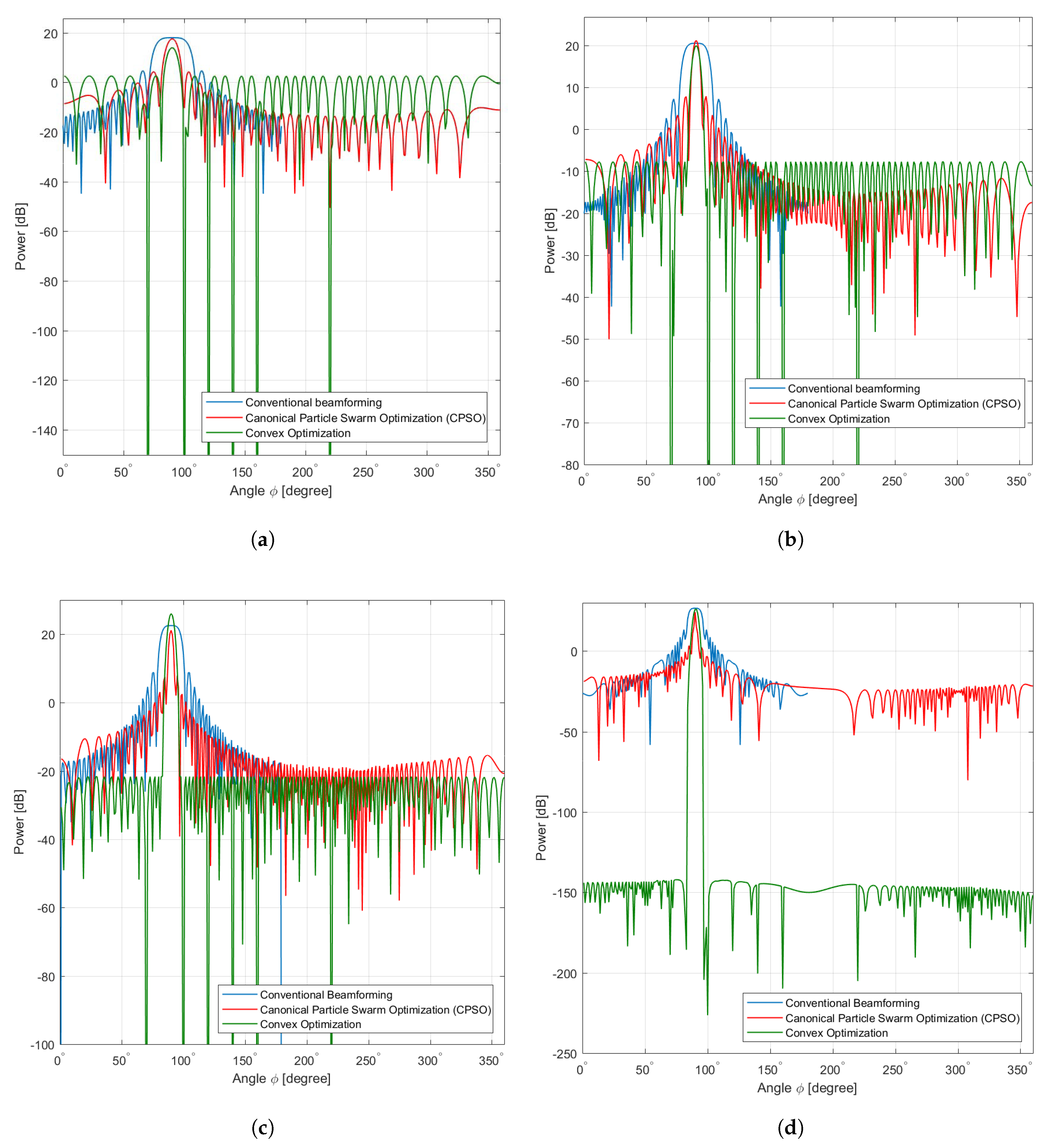 Sensors 20 02048 g007