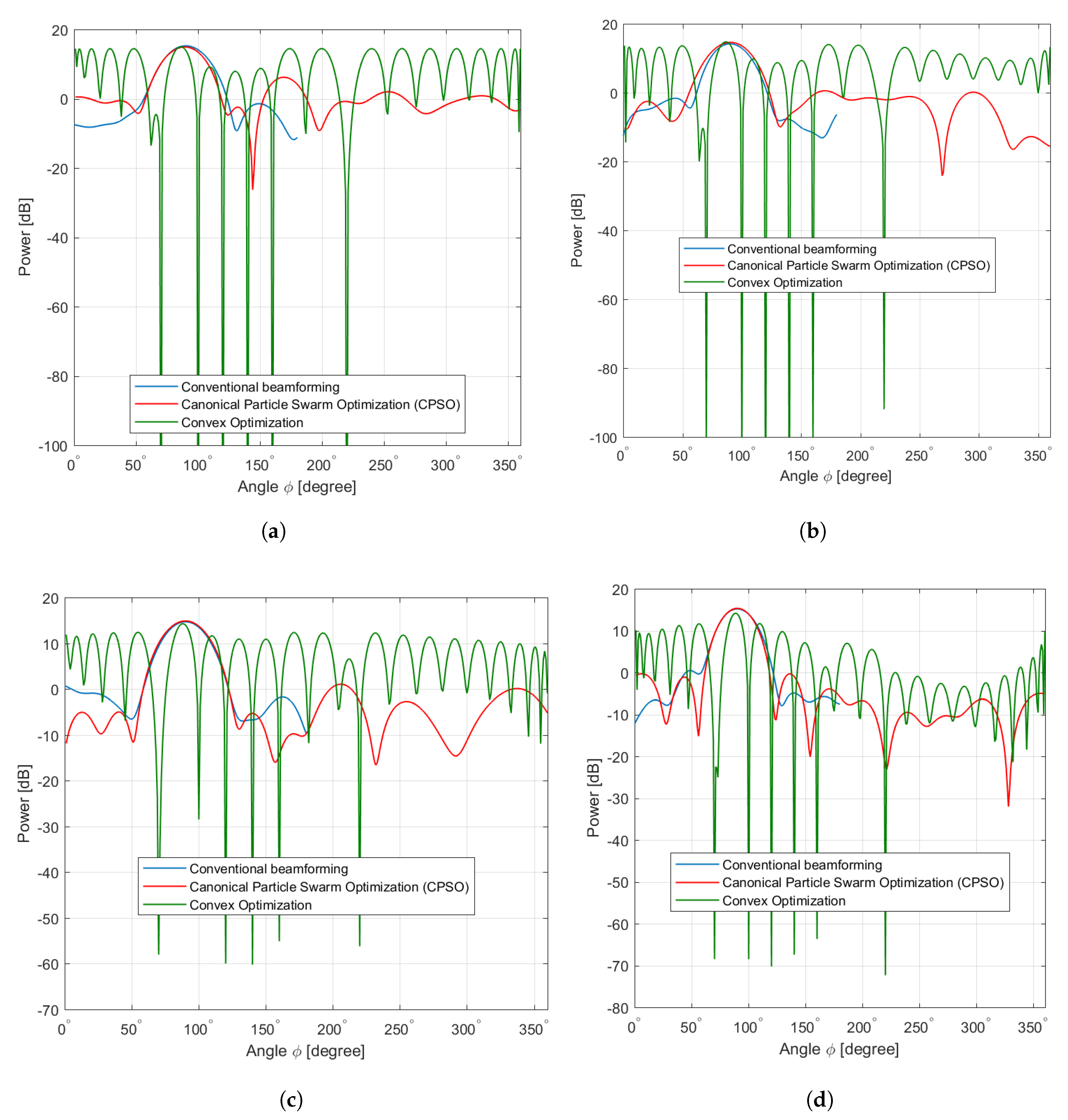 Sensors 20 02048 g009