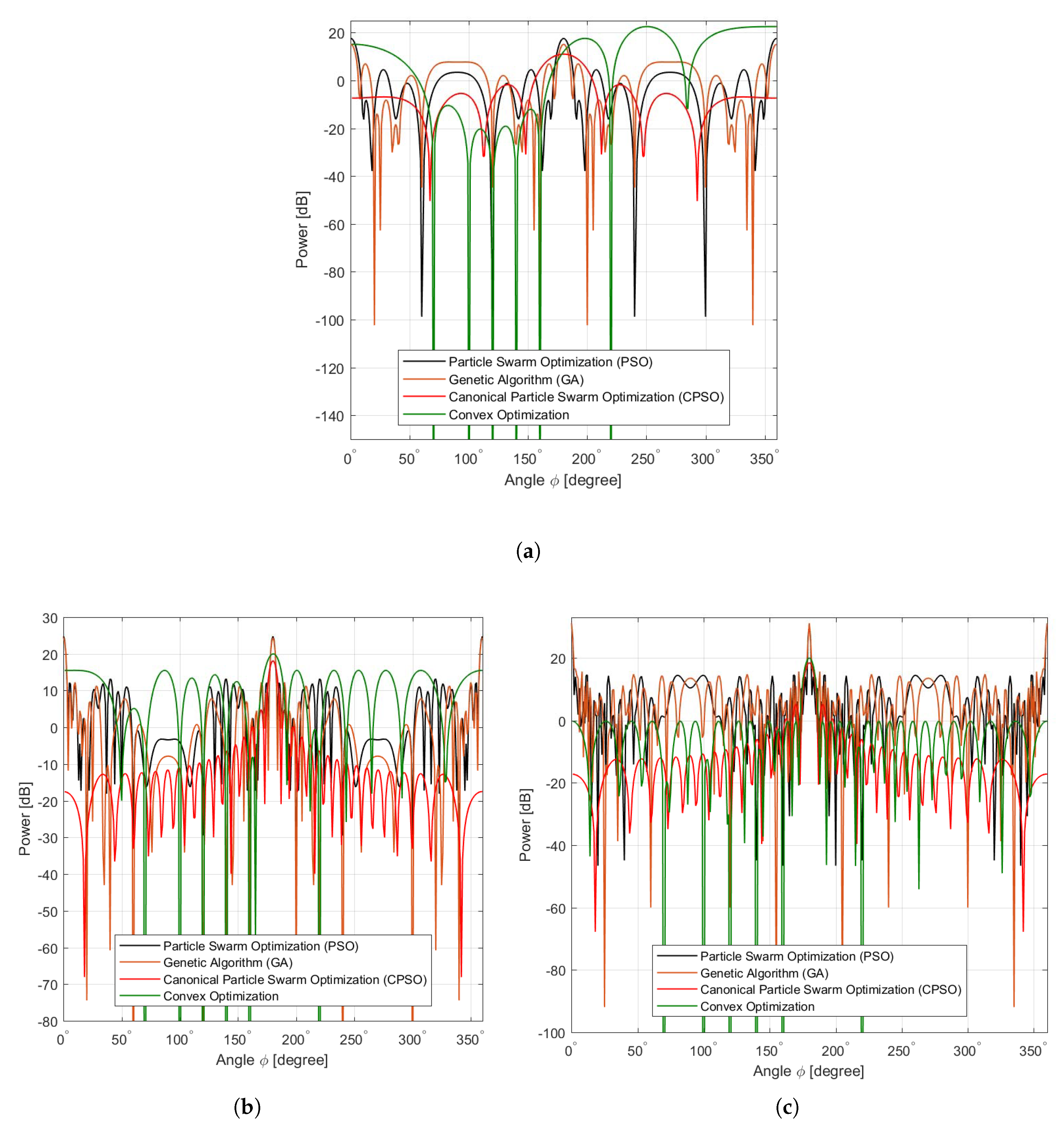 Sensors 20 02048 g010