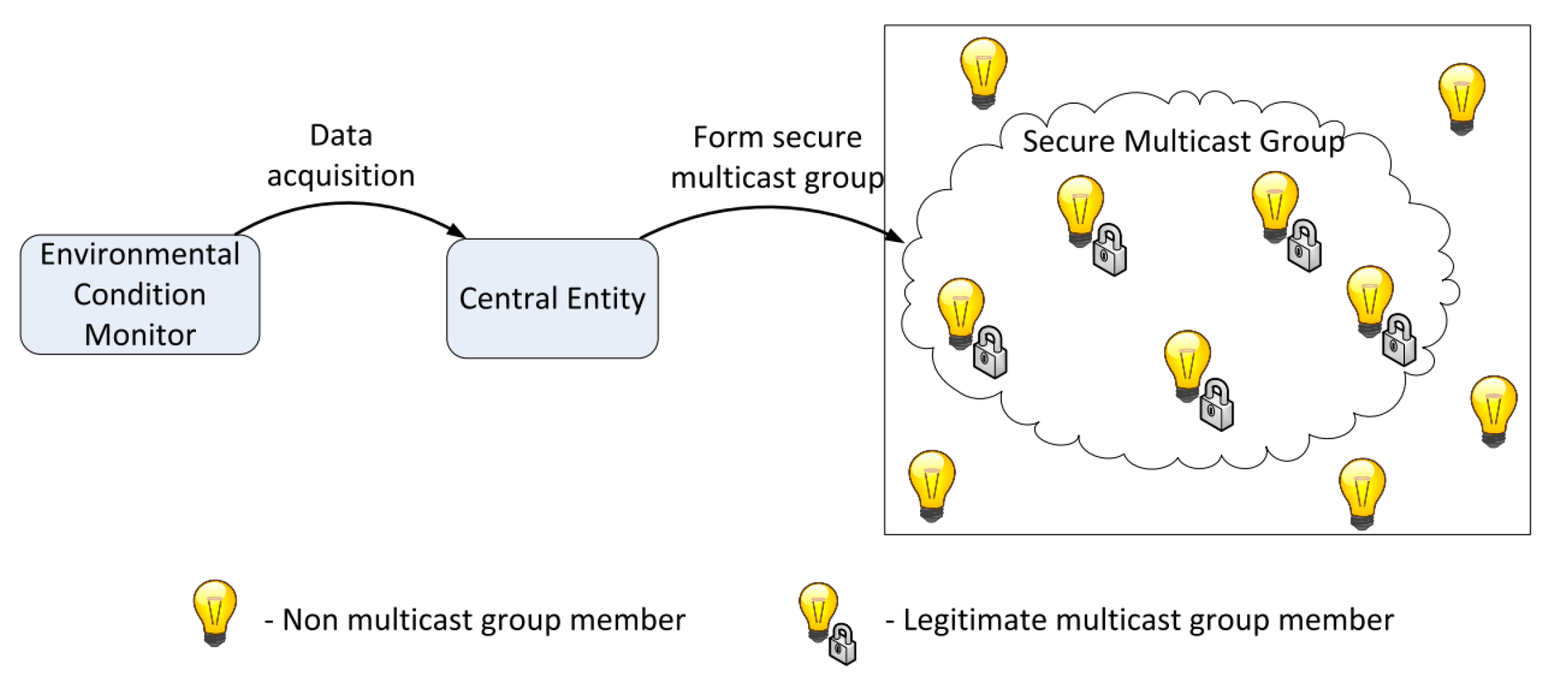 Sensors 20 02049 g002