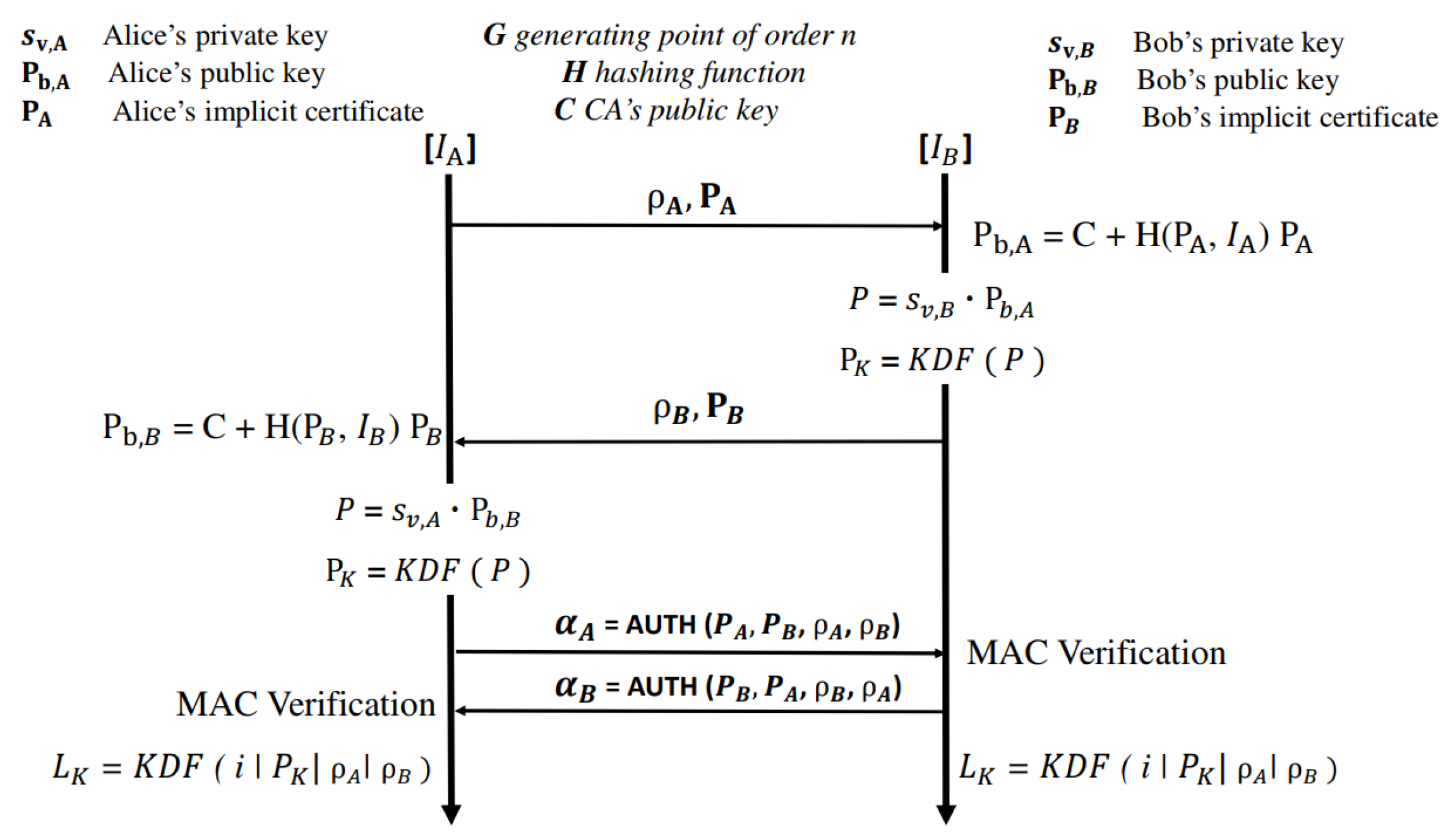 Sensors 20 02049 g003