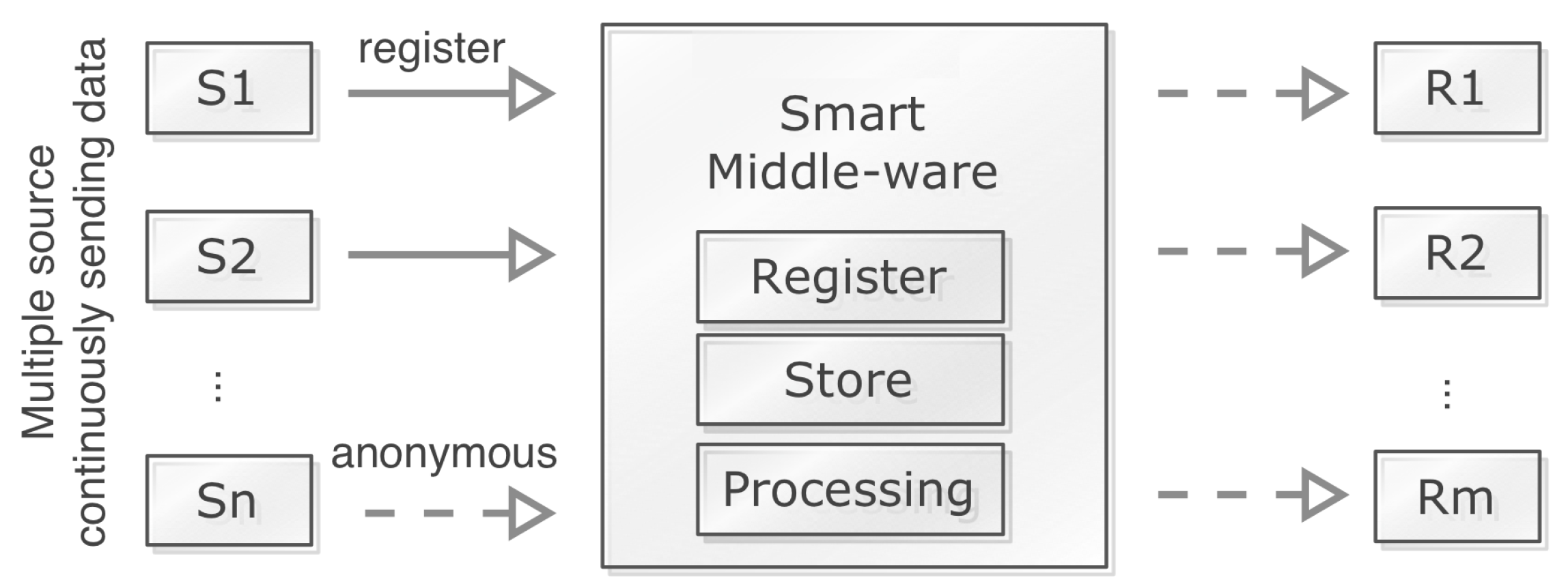 Sensors 20 02049 g004