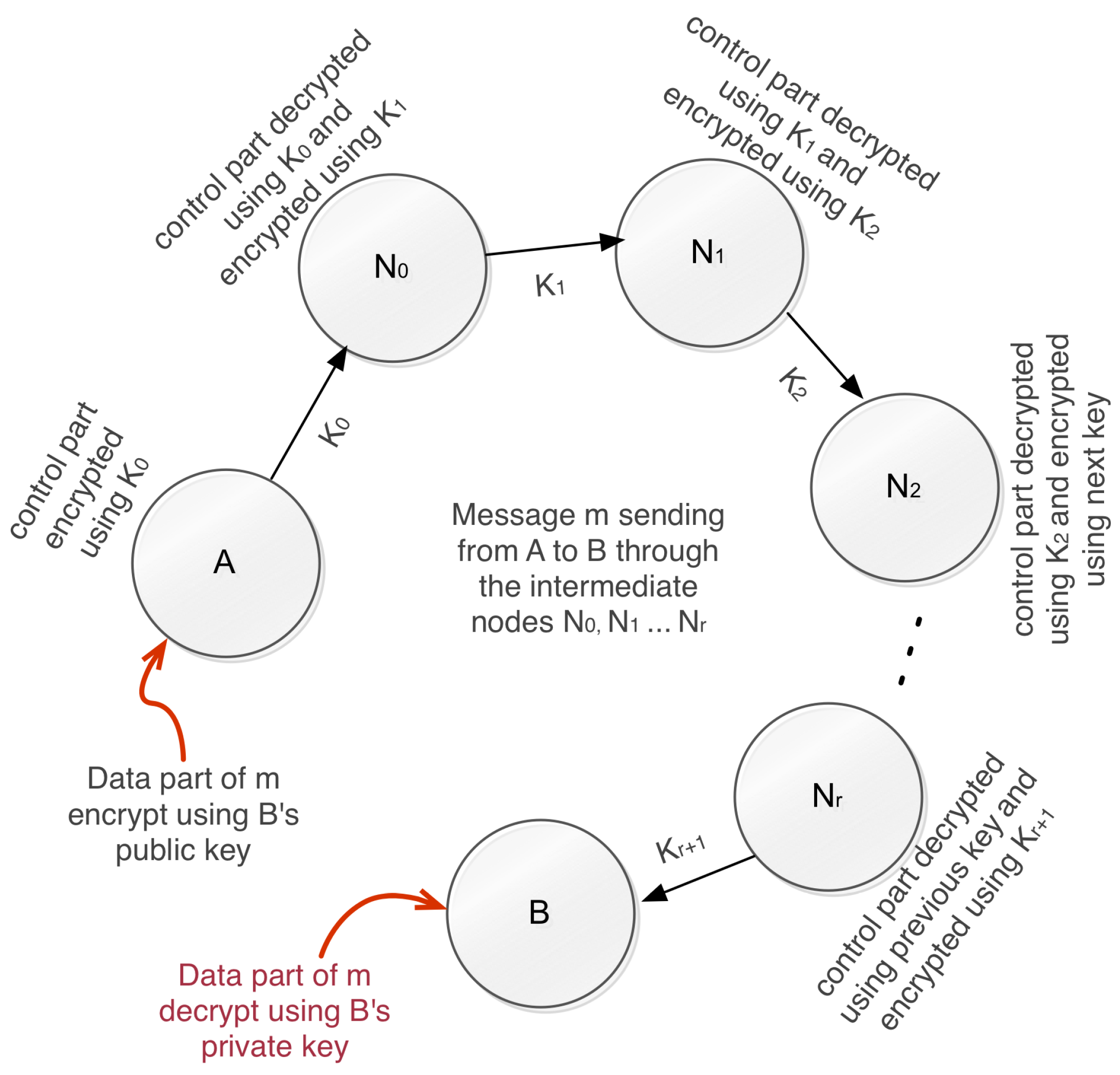 Sensors 20 02049 g005