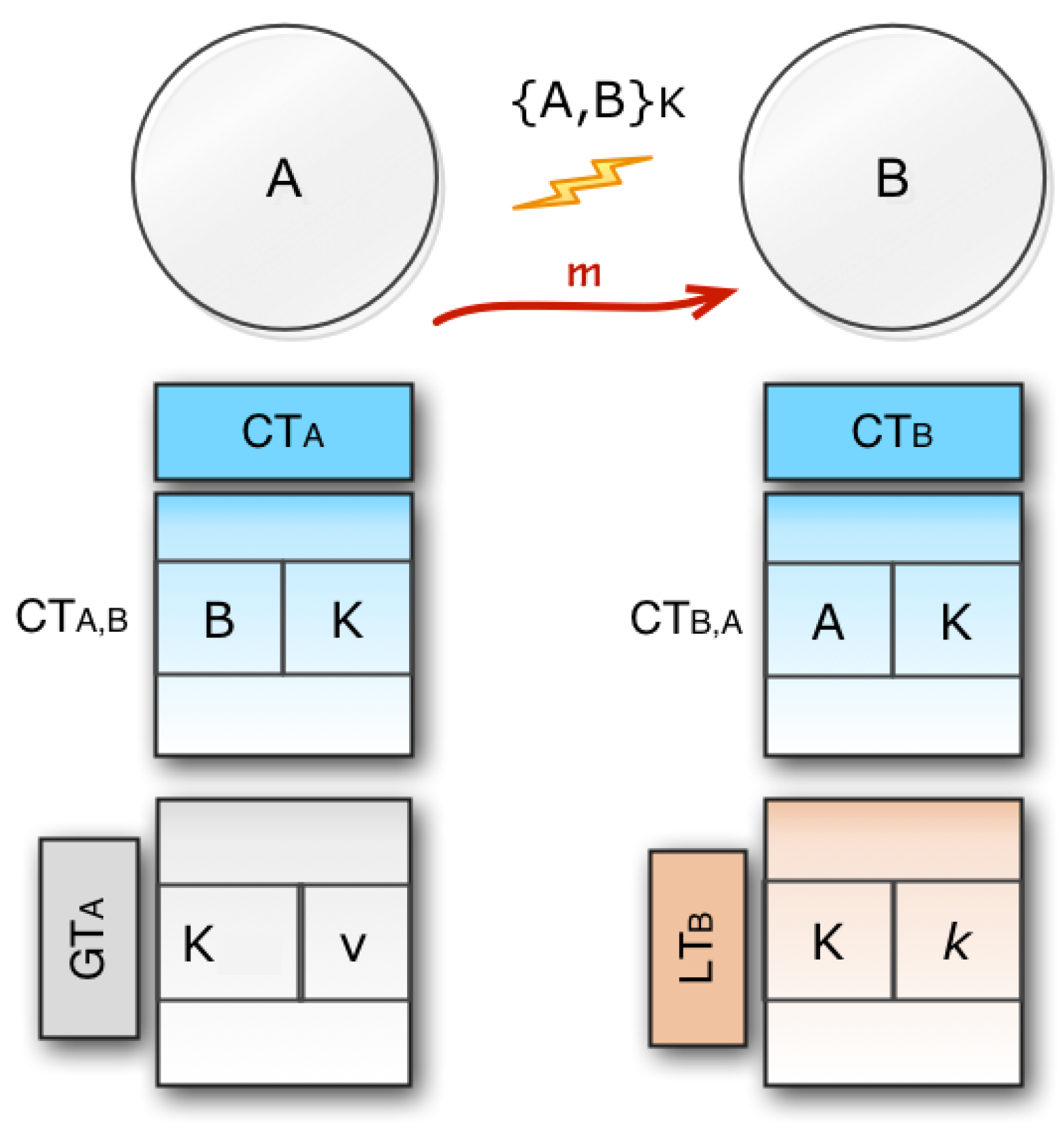 Sensors 20 02049 g007
