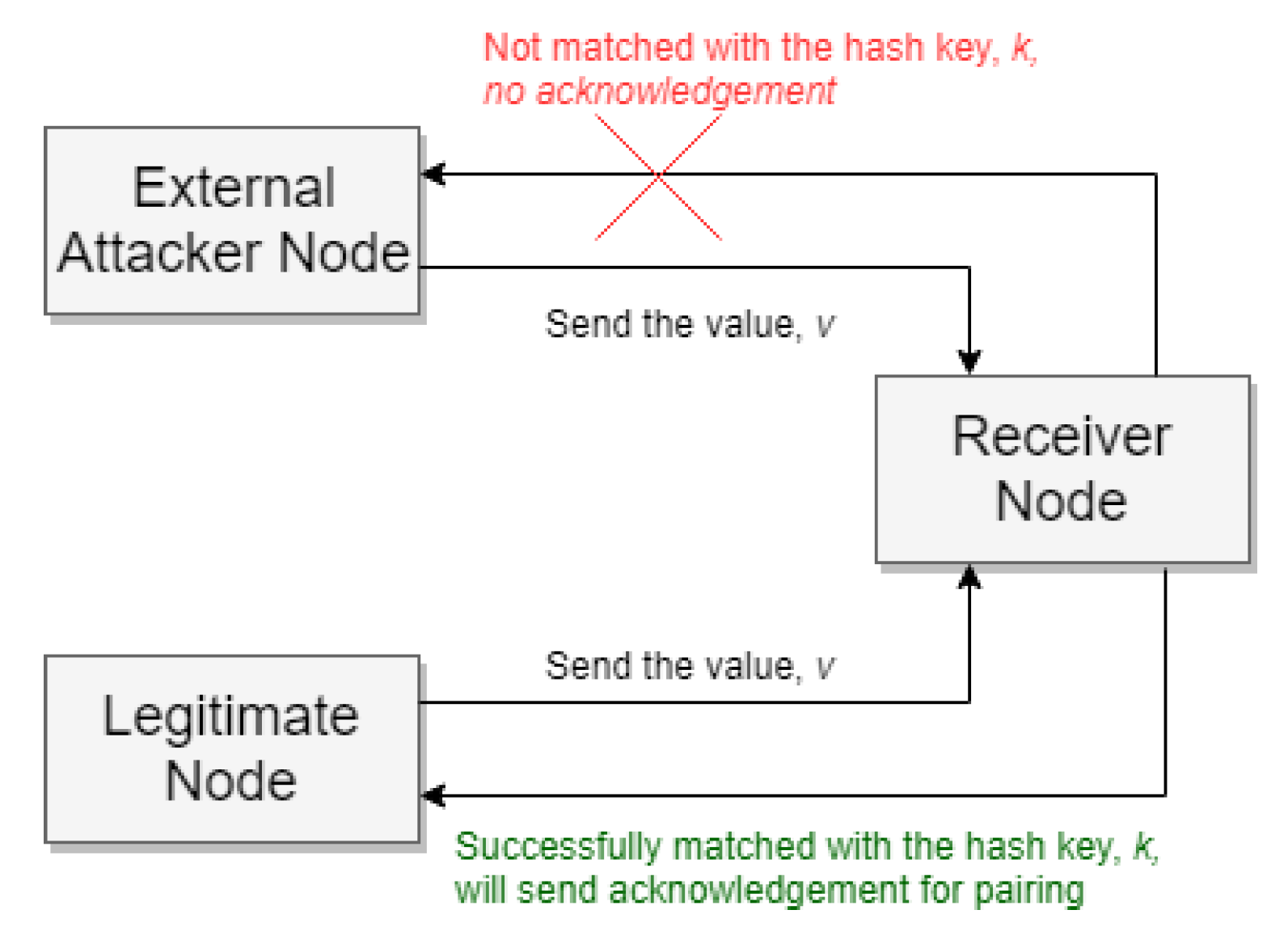 Sensors 20 02049 g009