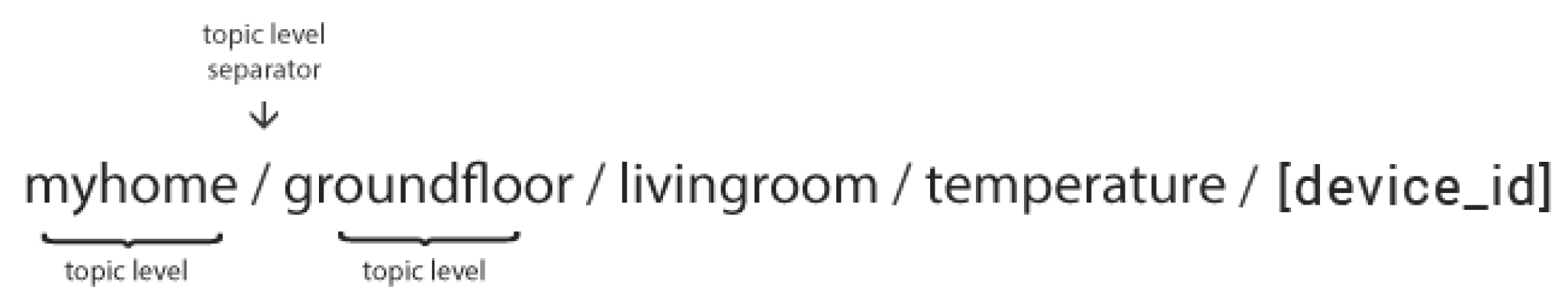 Sensors 20 02049 g015