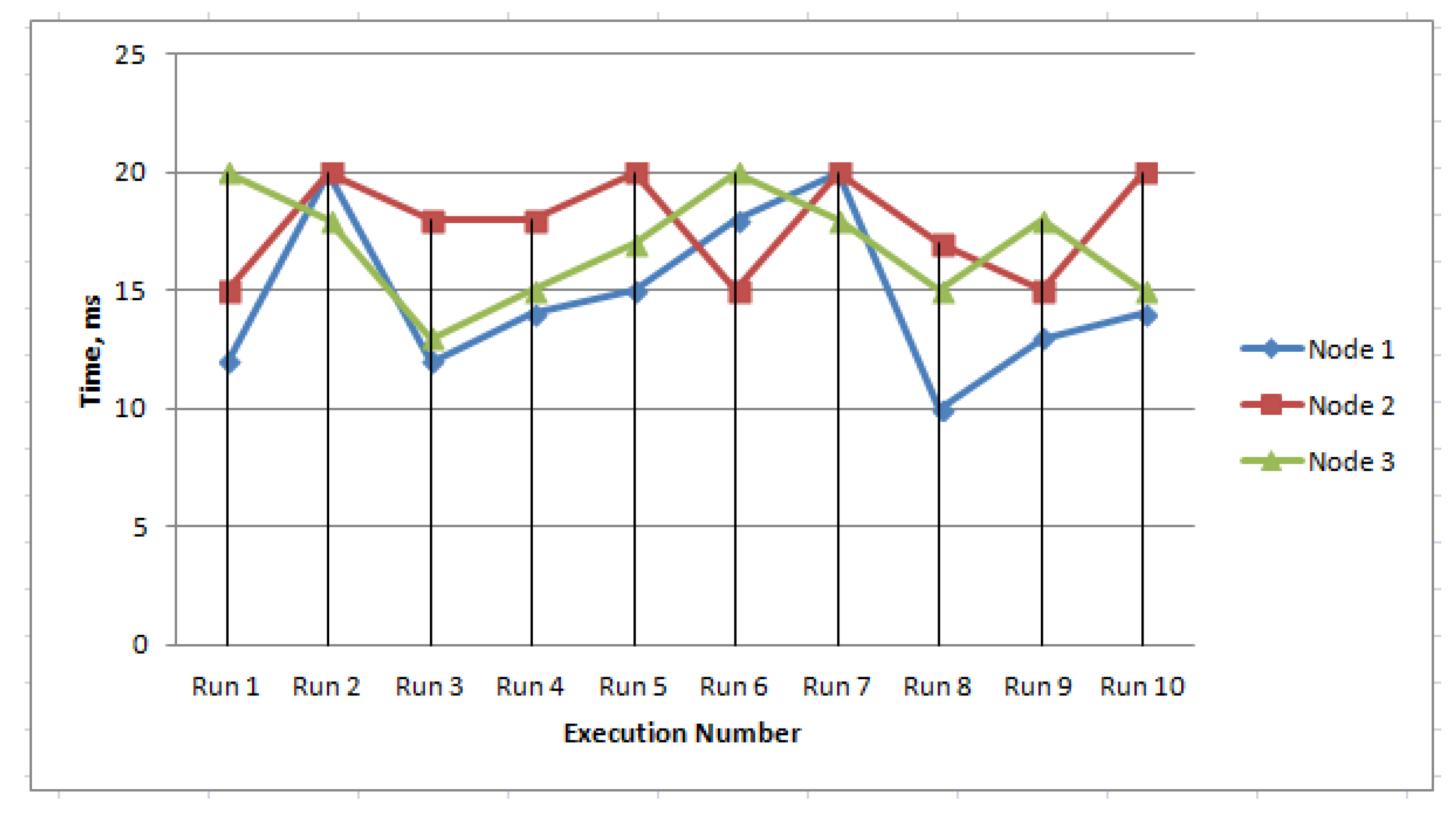 Sensors 20 02049 g020