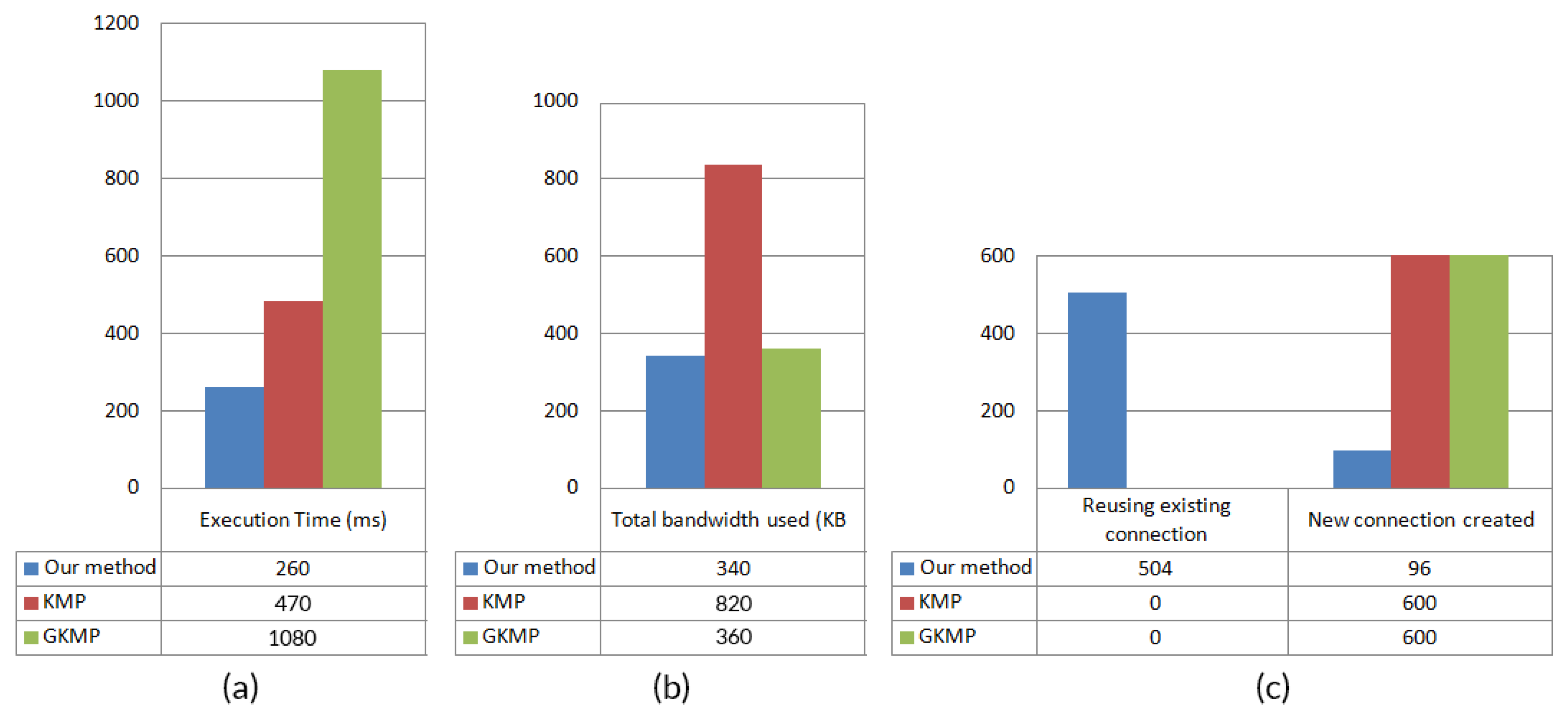Sensors 20 02049 g021