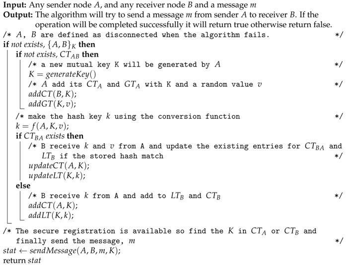 Sensors 20 02049 i001 Sensors 20 02049 i001