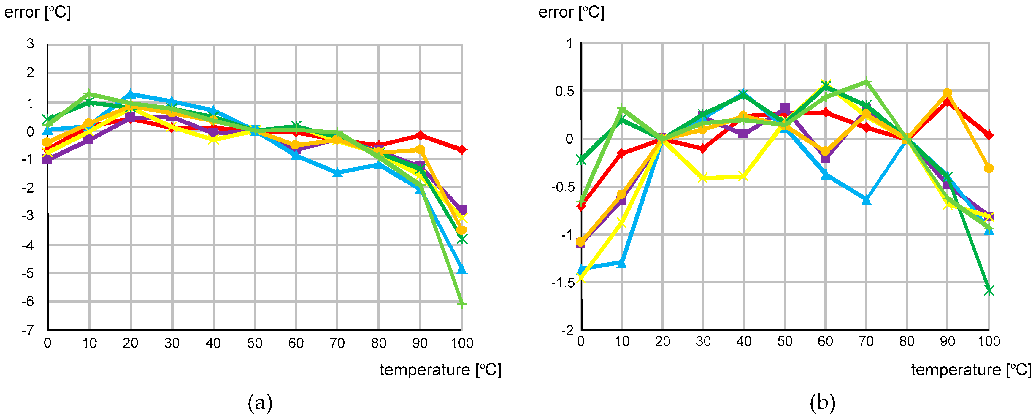 Sensors 20 02053 g014
