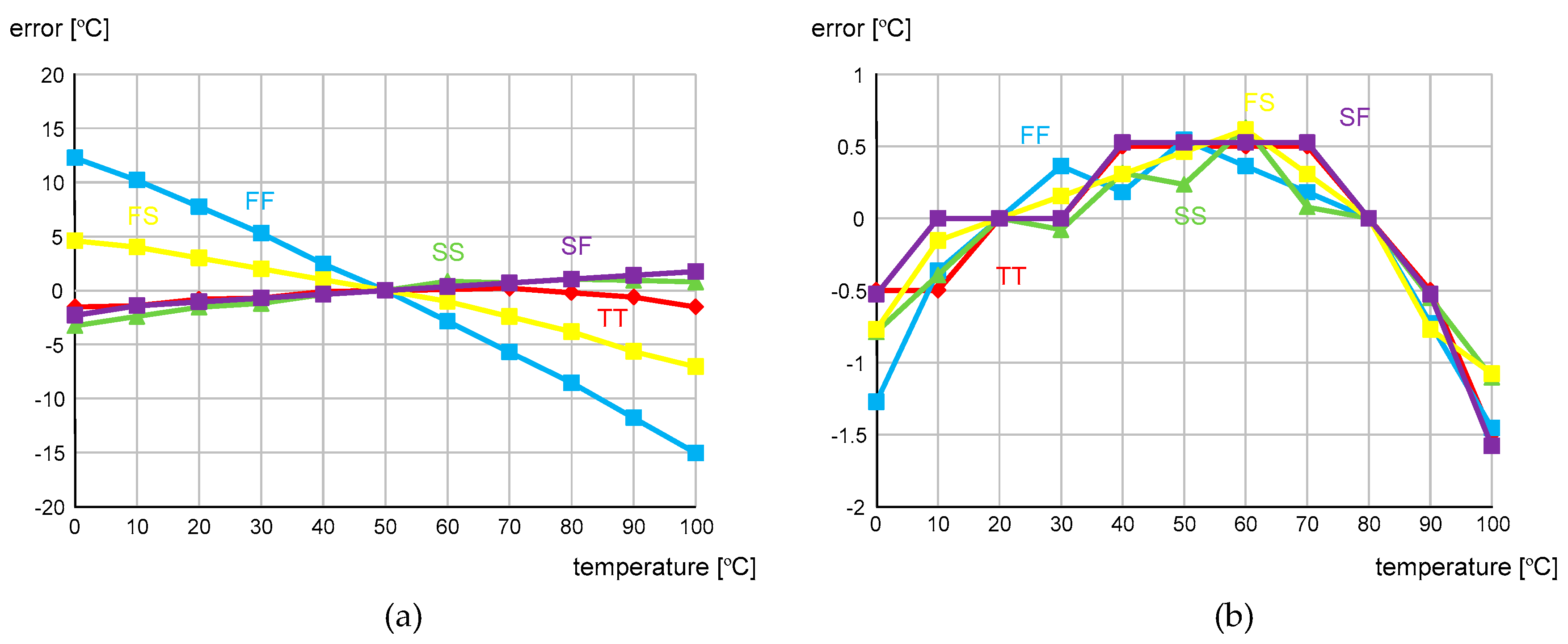 Sensors 20 02053 g015