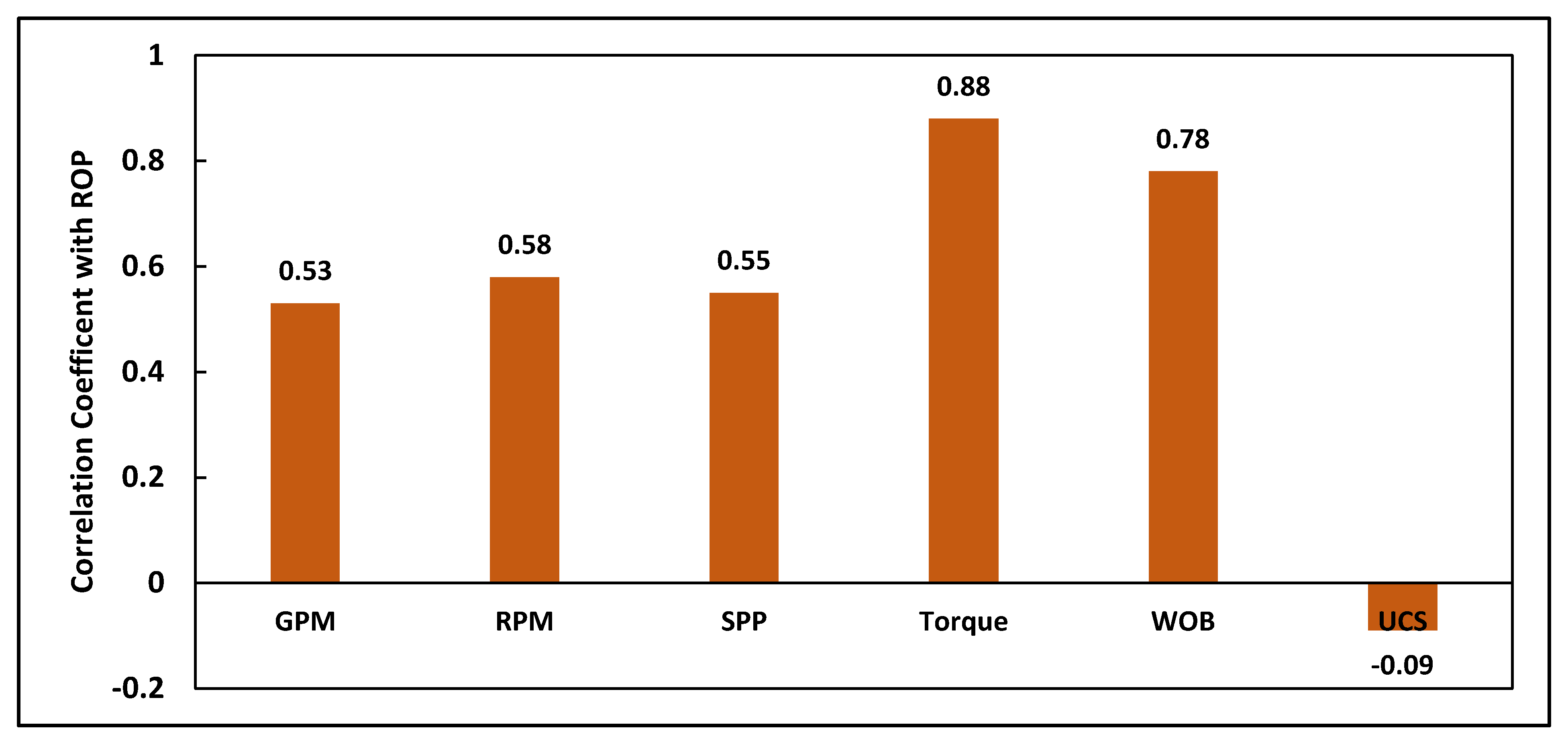 Sensors 20 02058 g002