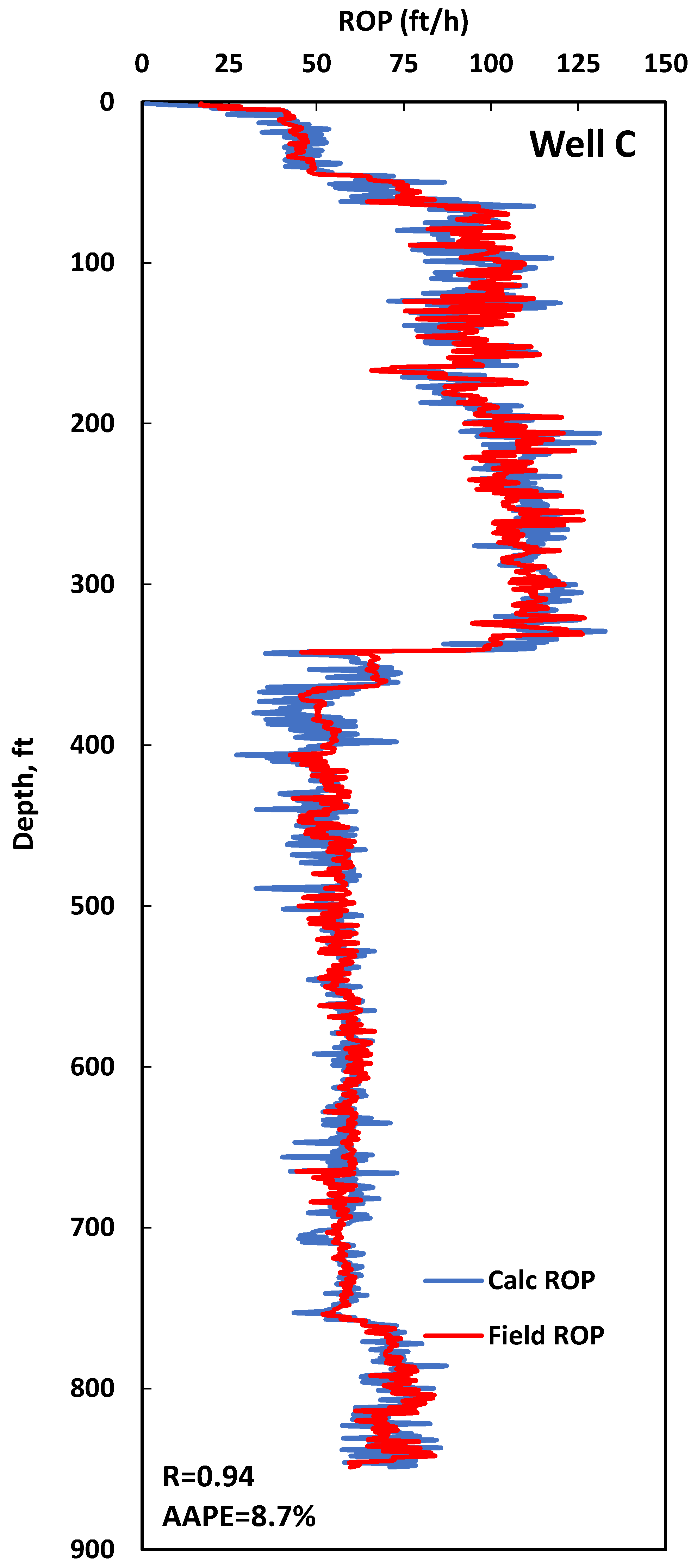 Sensors 20 02058 g006b