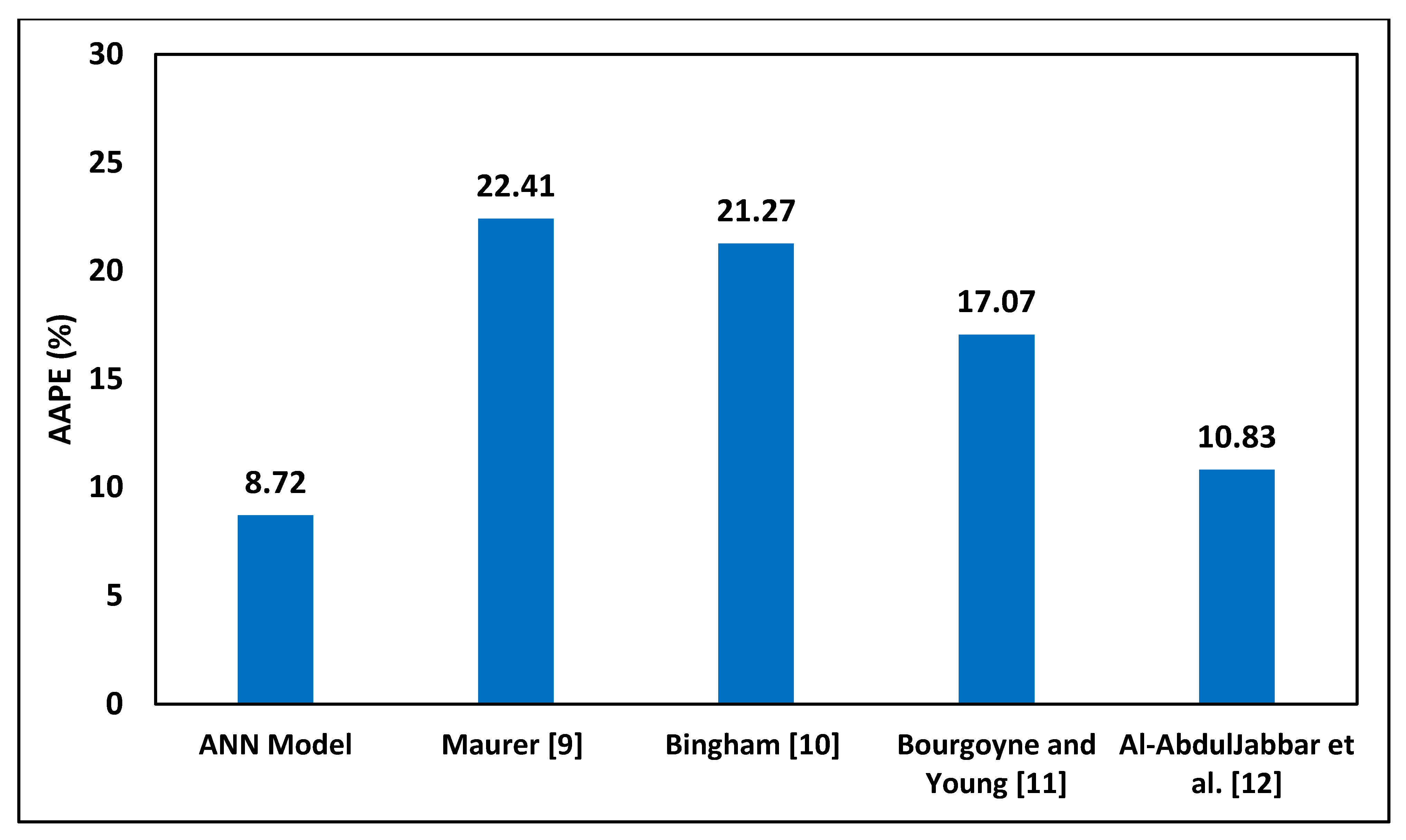 Sensors 20 02058 g008
