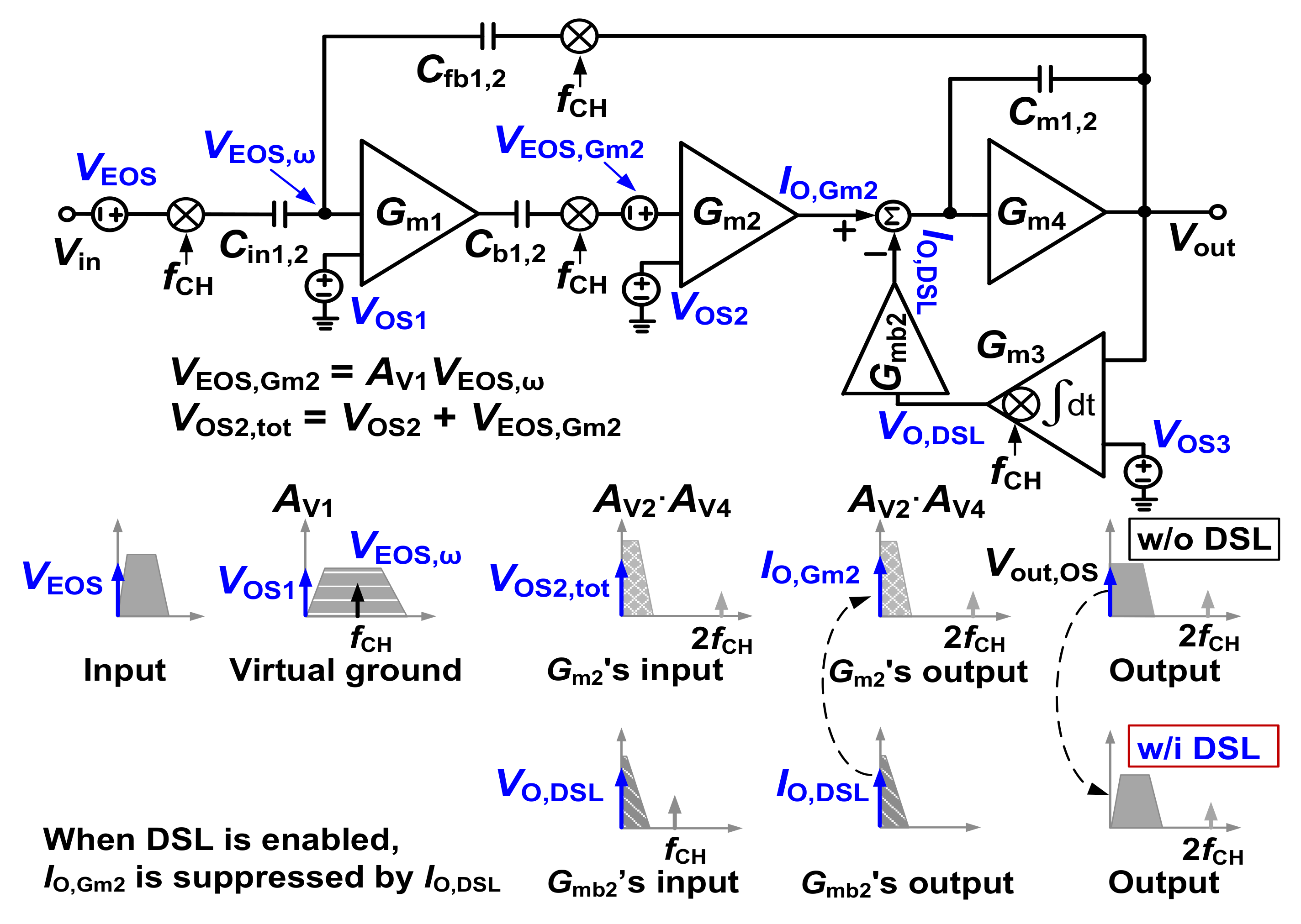 Sensors 20 02059 g002