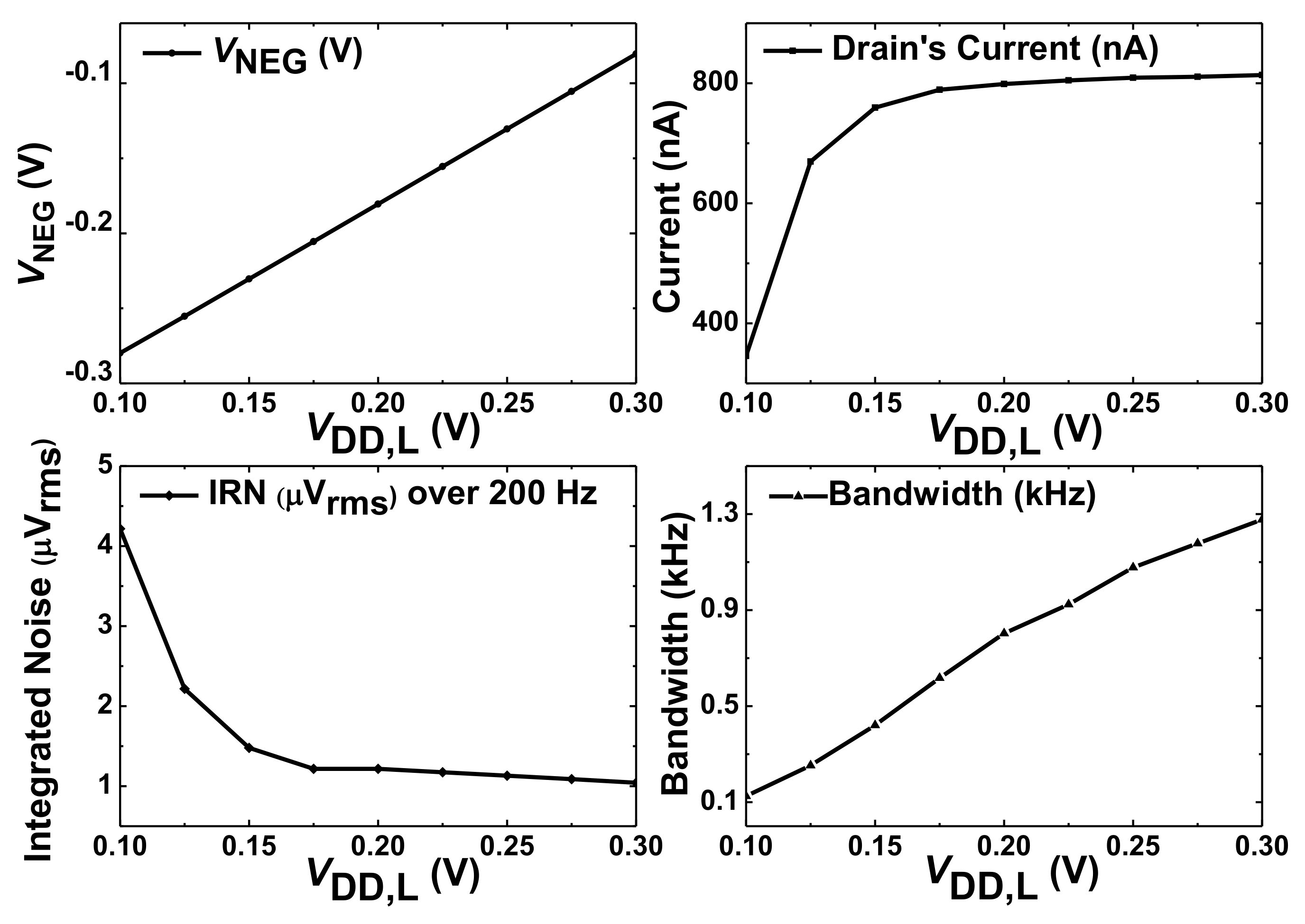 Sensors 20 02059 g010