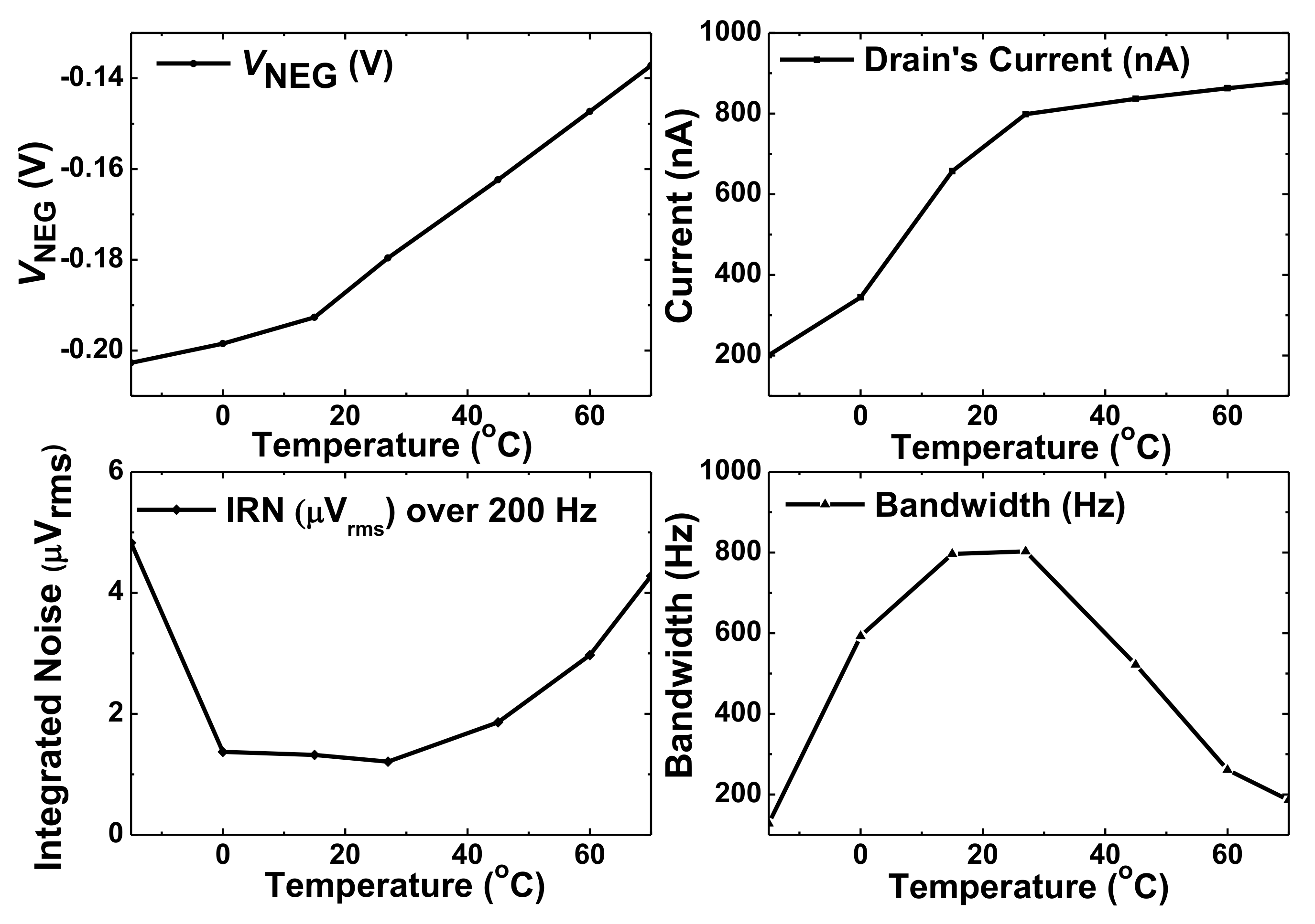 Sensors 20 02059 g011