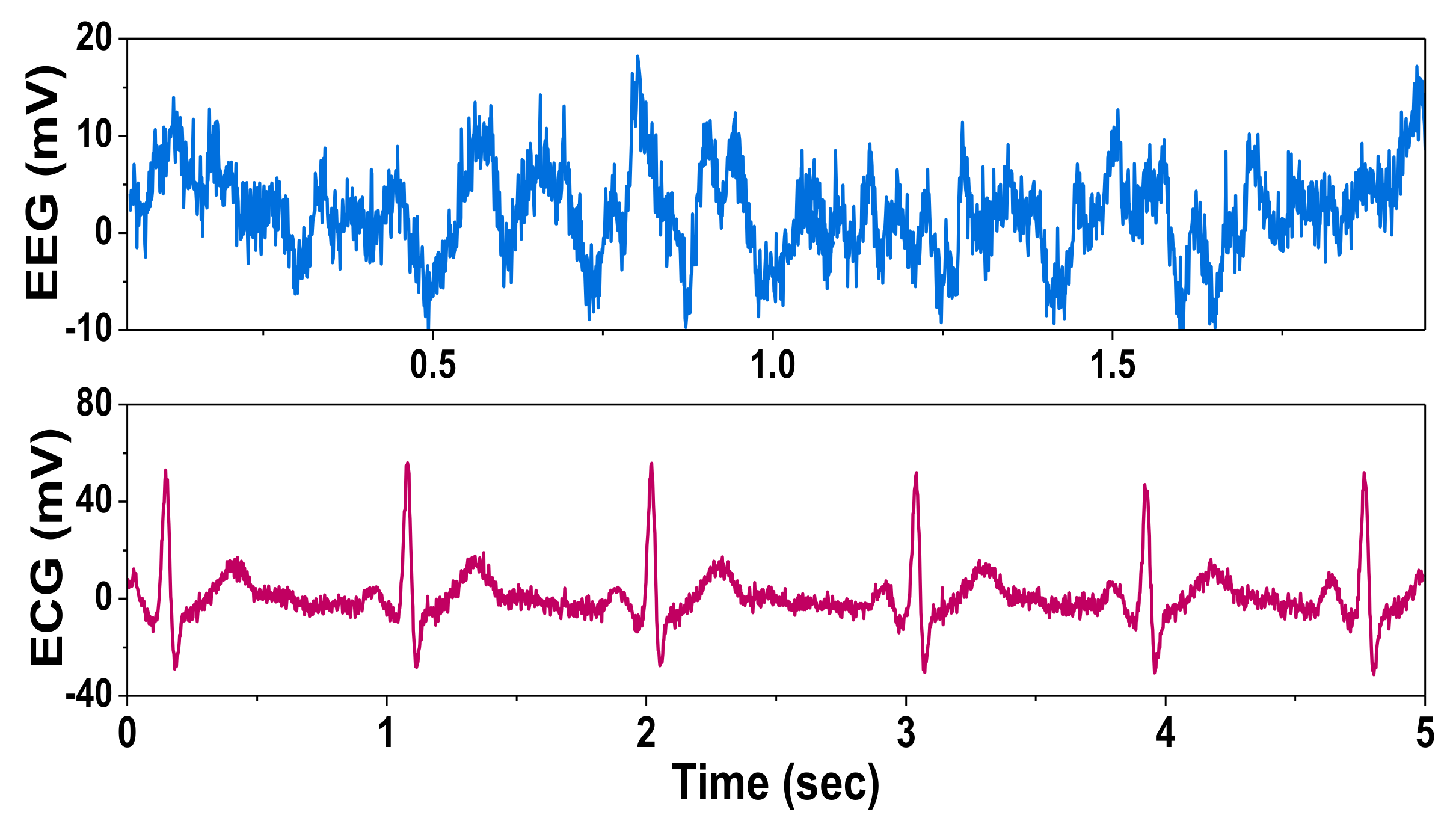 Sensors 20 02059 g016