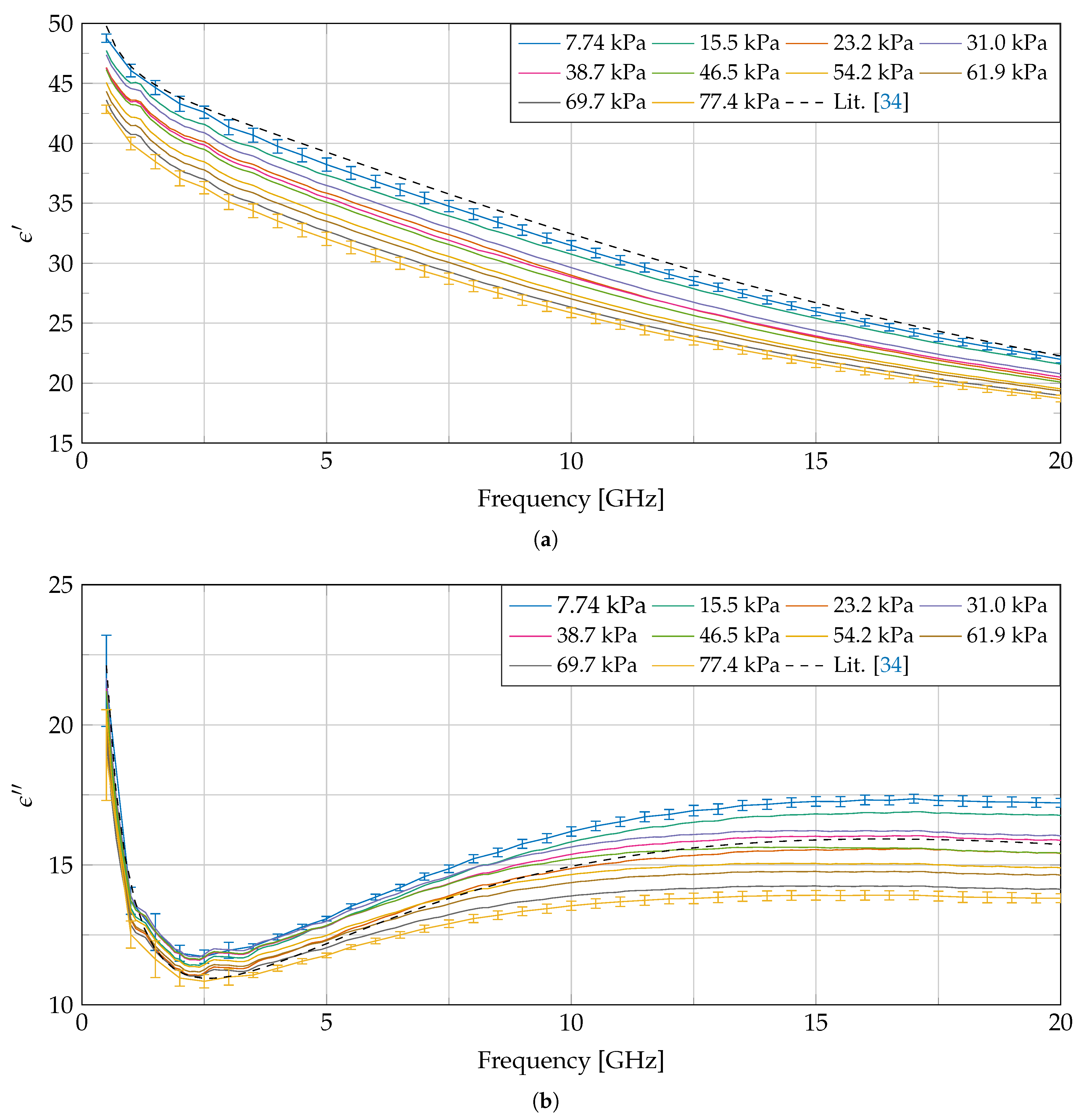 Sensors 20 02060 g006 Sensors 20 02060 g006
