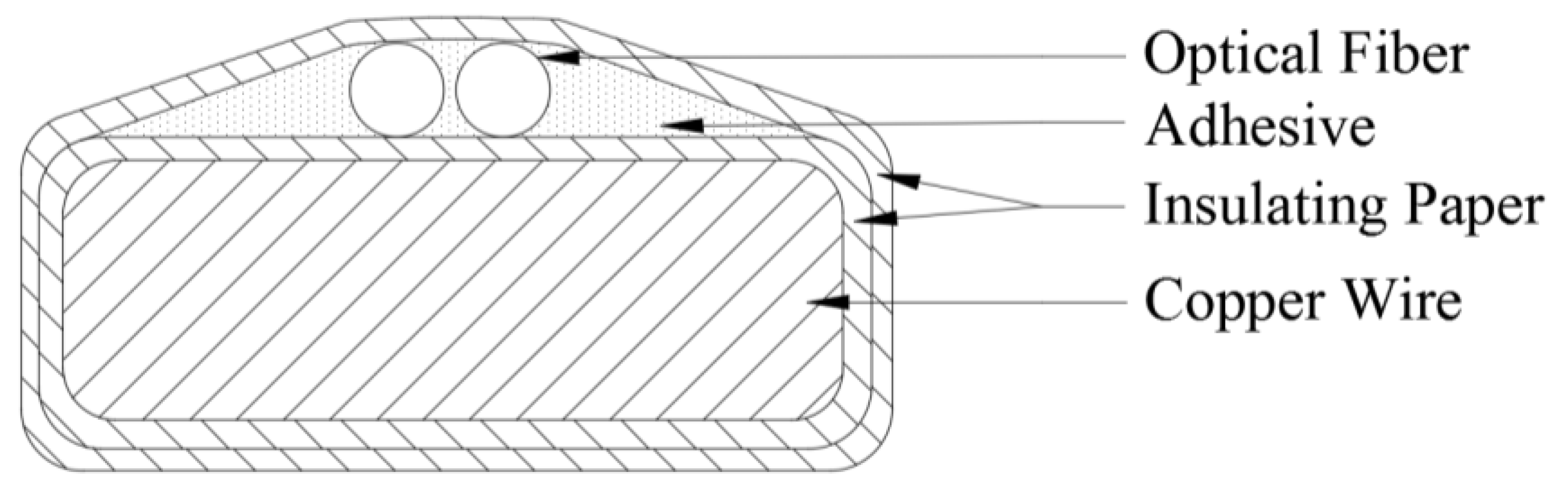 Sensors 20 02062 g005