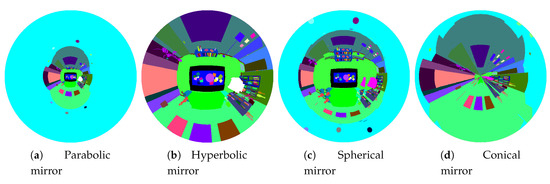Sensors 20 02066 g0a8