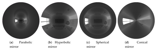 Sensors 20 02066 g0a9