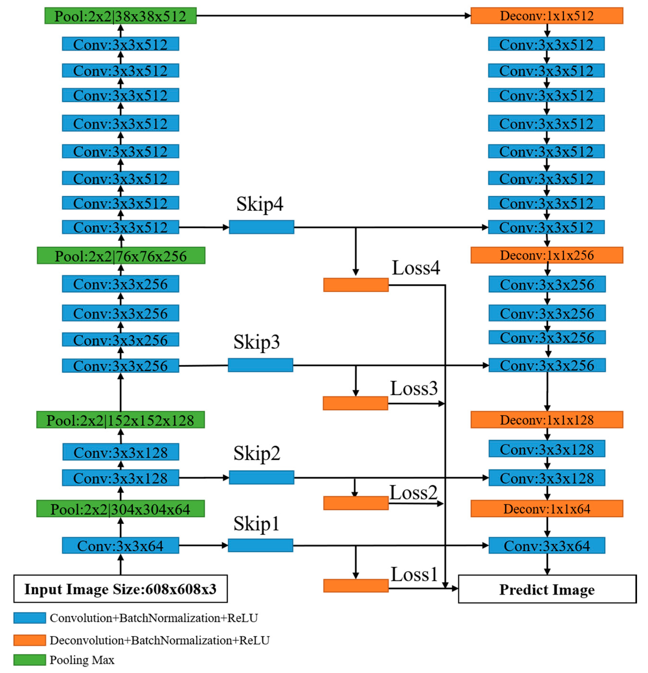 Sensors 20 02069 g002