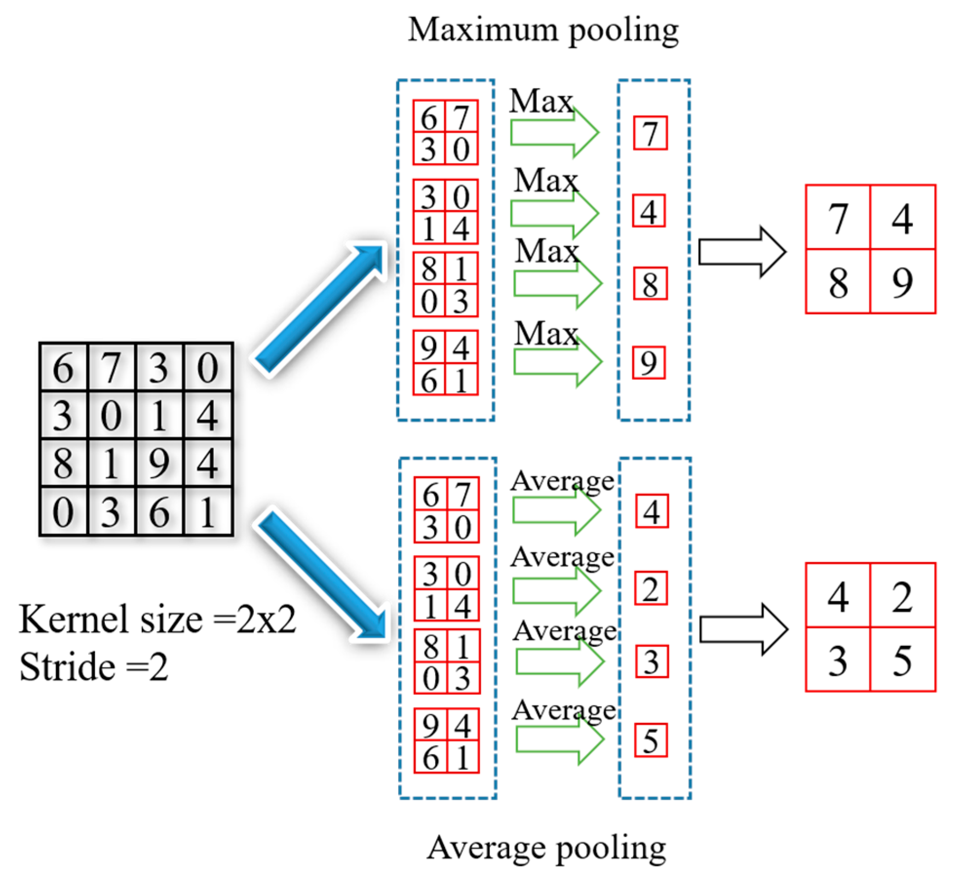 Sensors 20 02069 g004