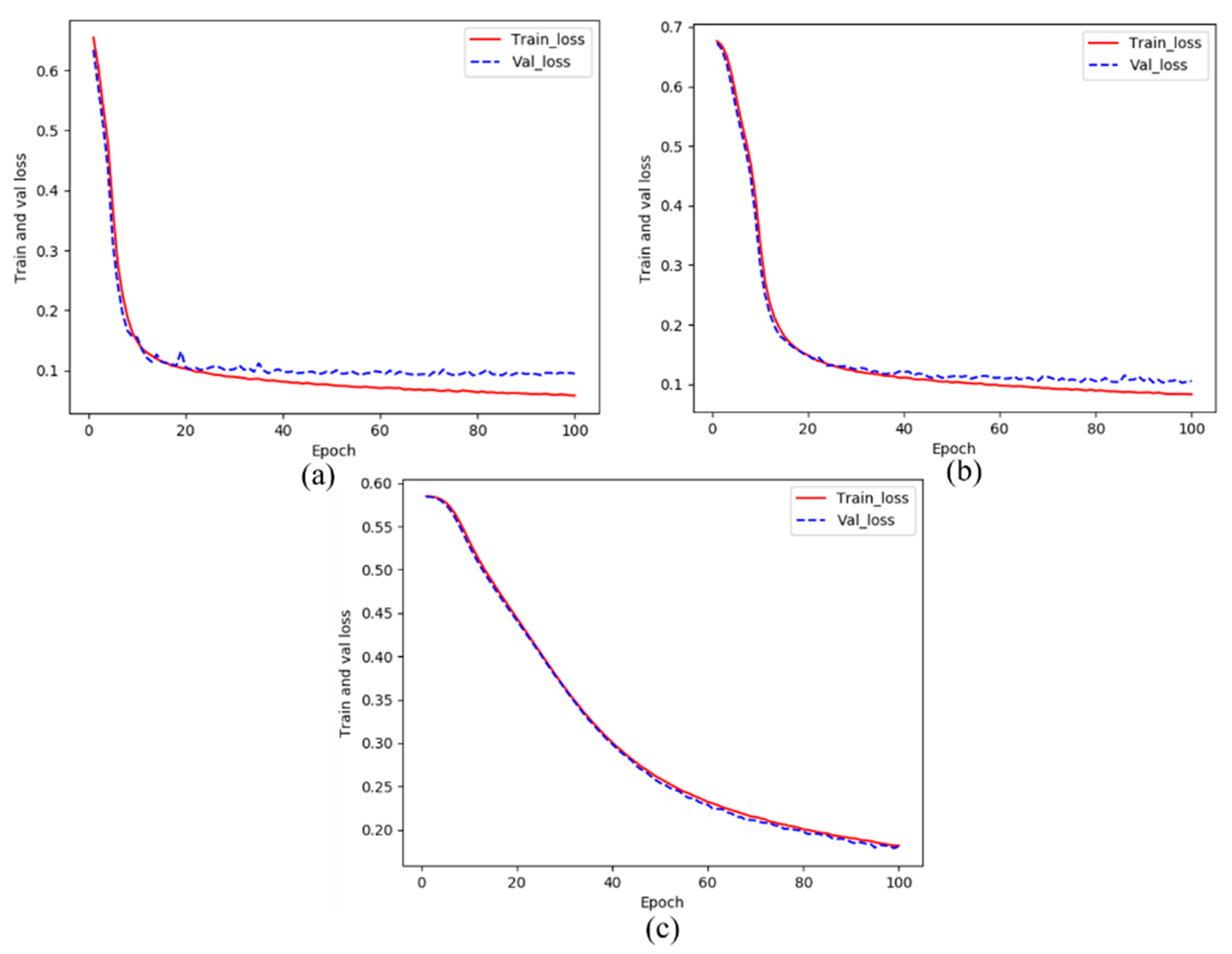 Sensors 20 02069 g009