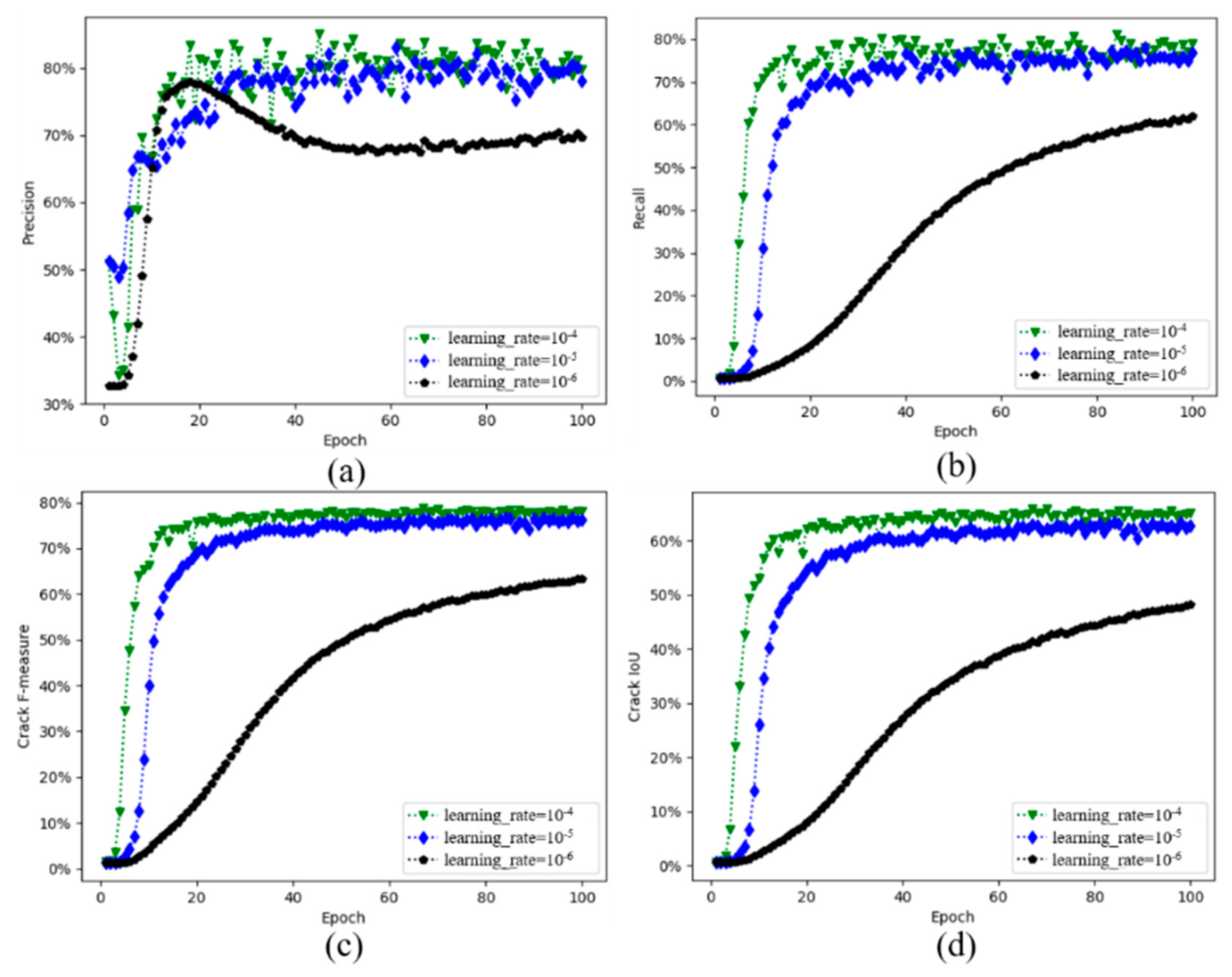 Sensors 20 02069 g010