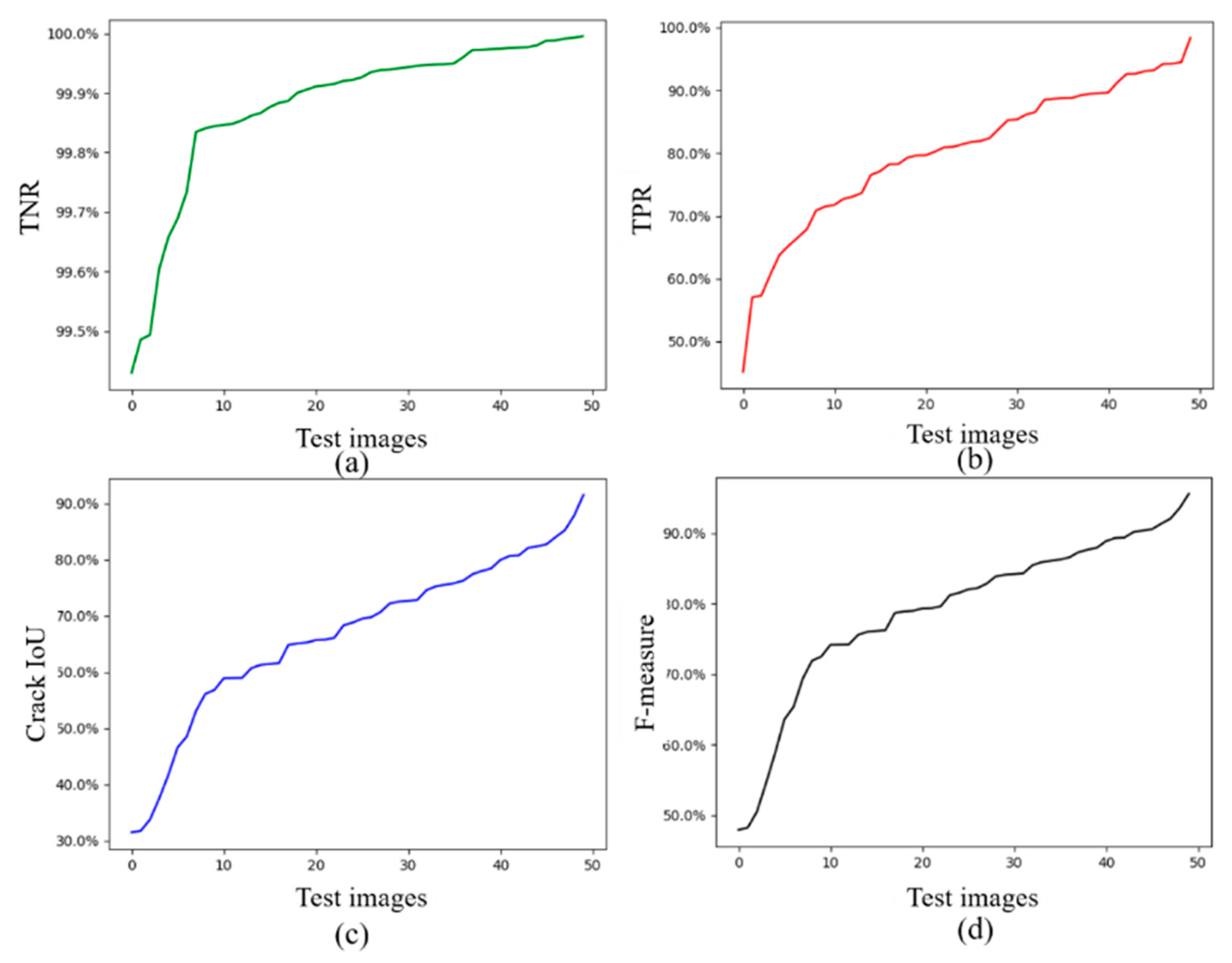 Sensors 20 02069 g011