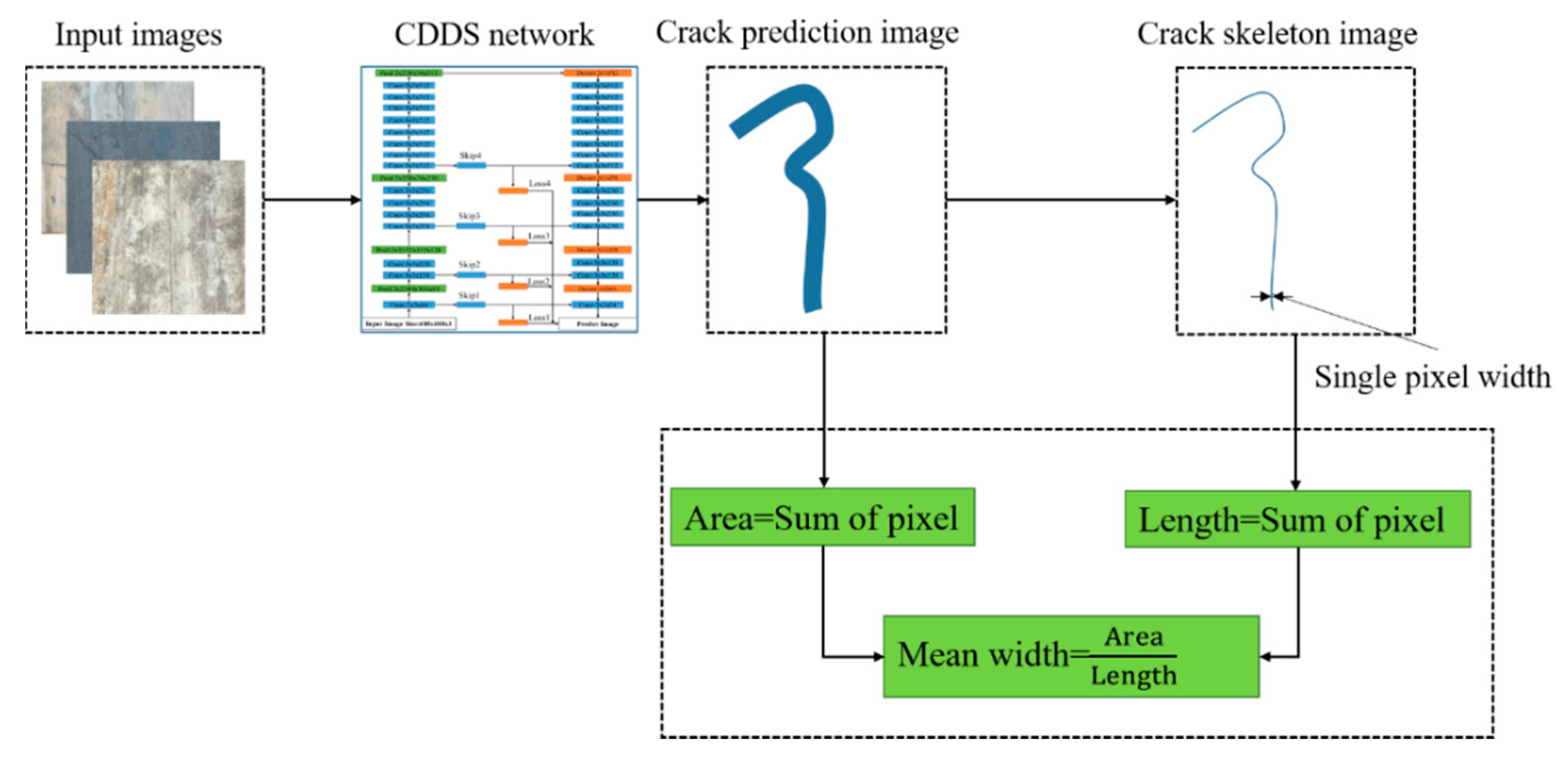 Sensors 20 02069 g012