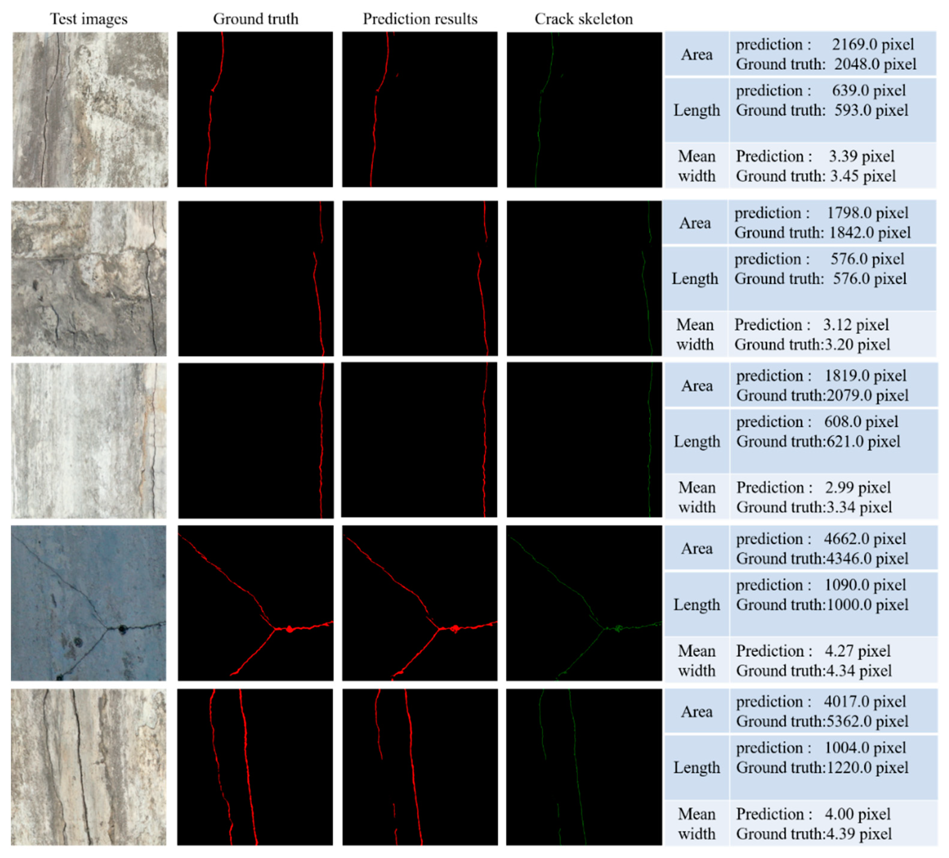 Sensors 20 02069 g013