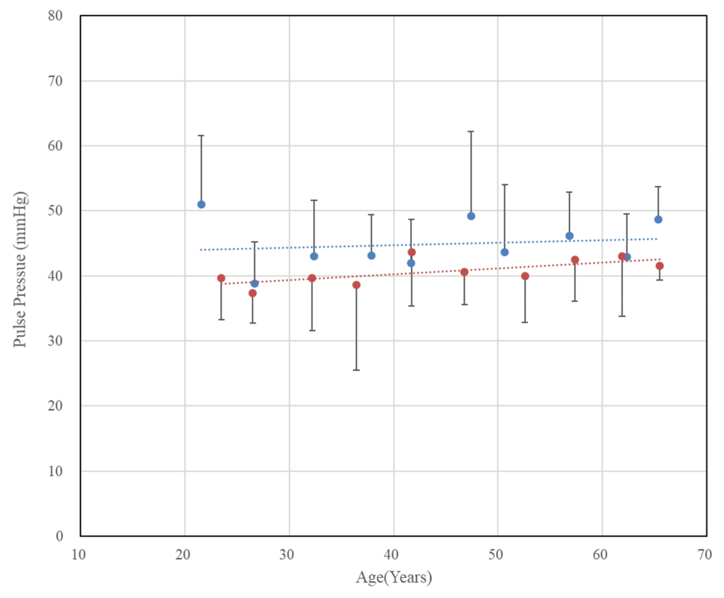Sensors 20 02073 g005