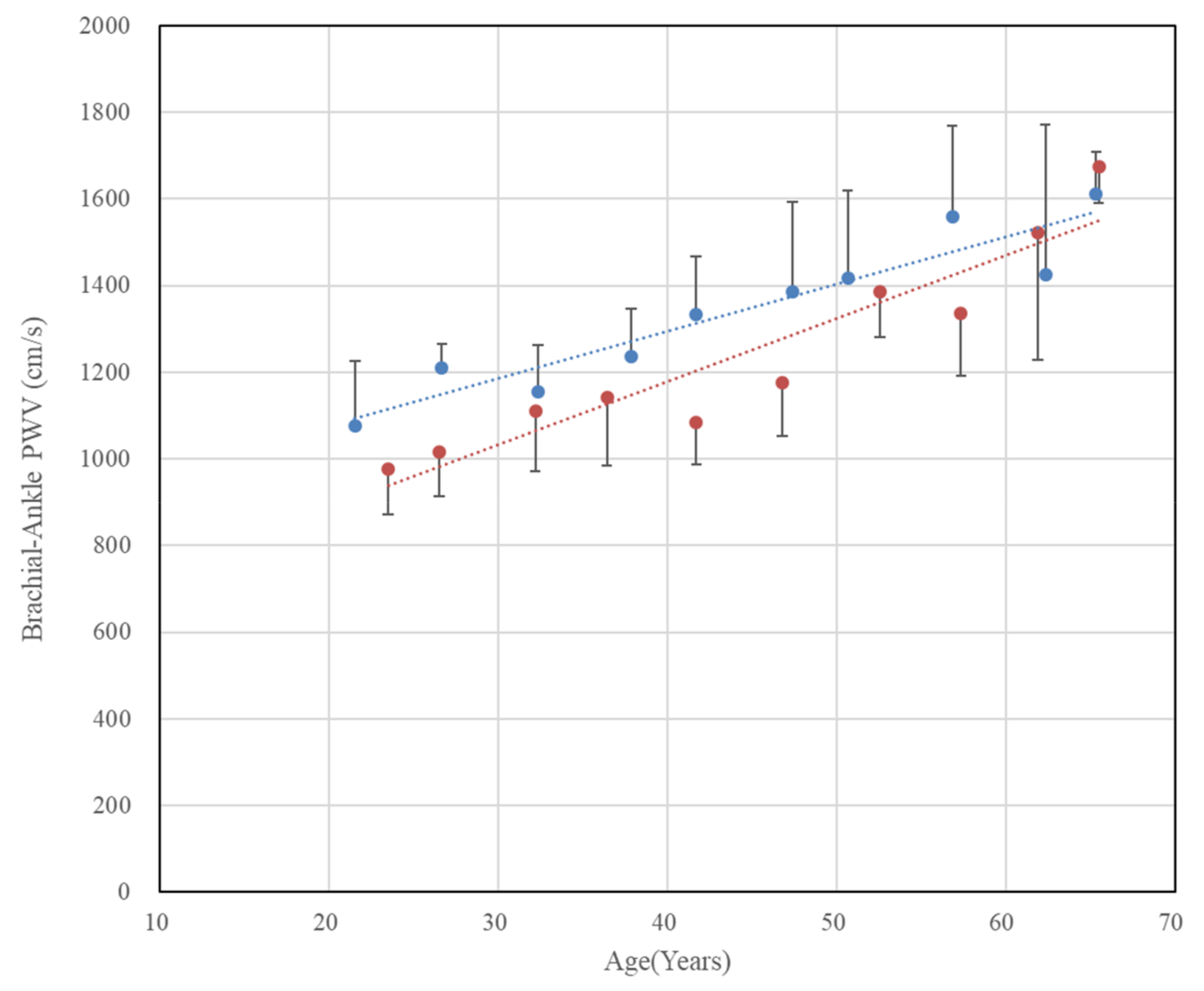 Sensors 20 02073 g006
