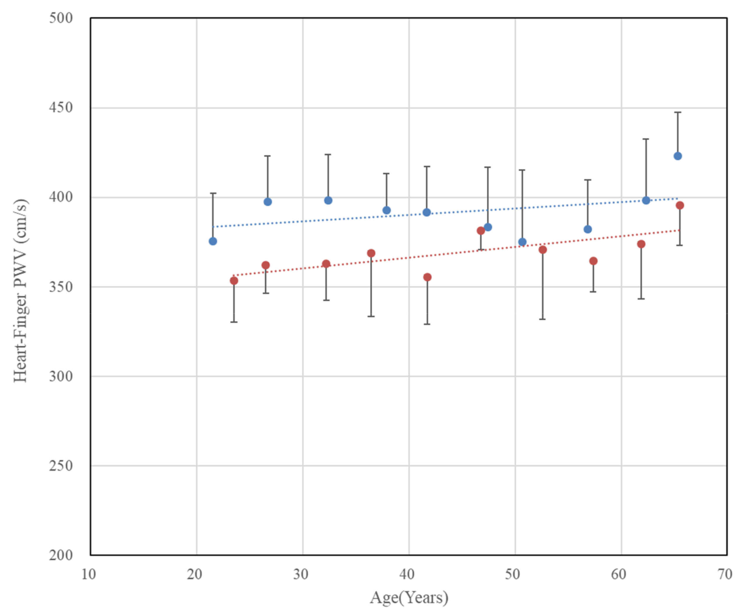 Sensors 20 02073 g007