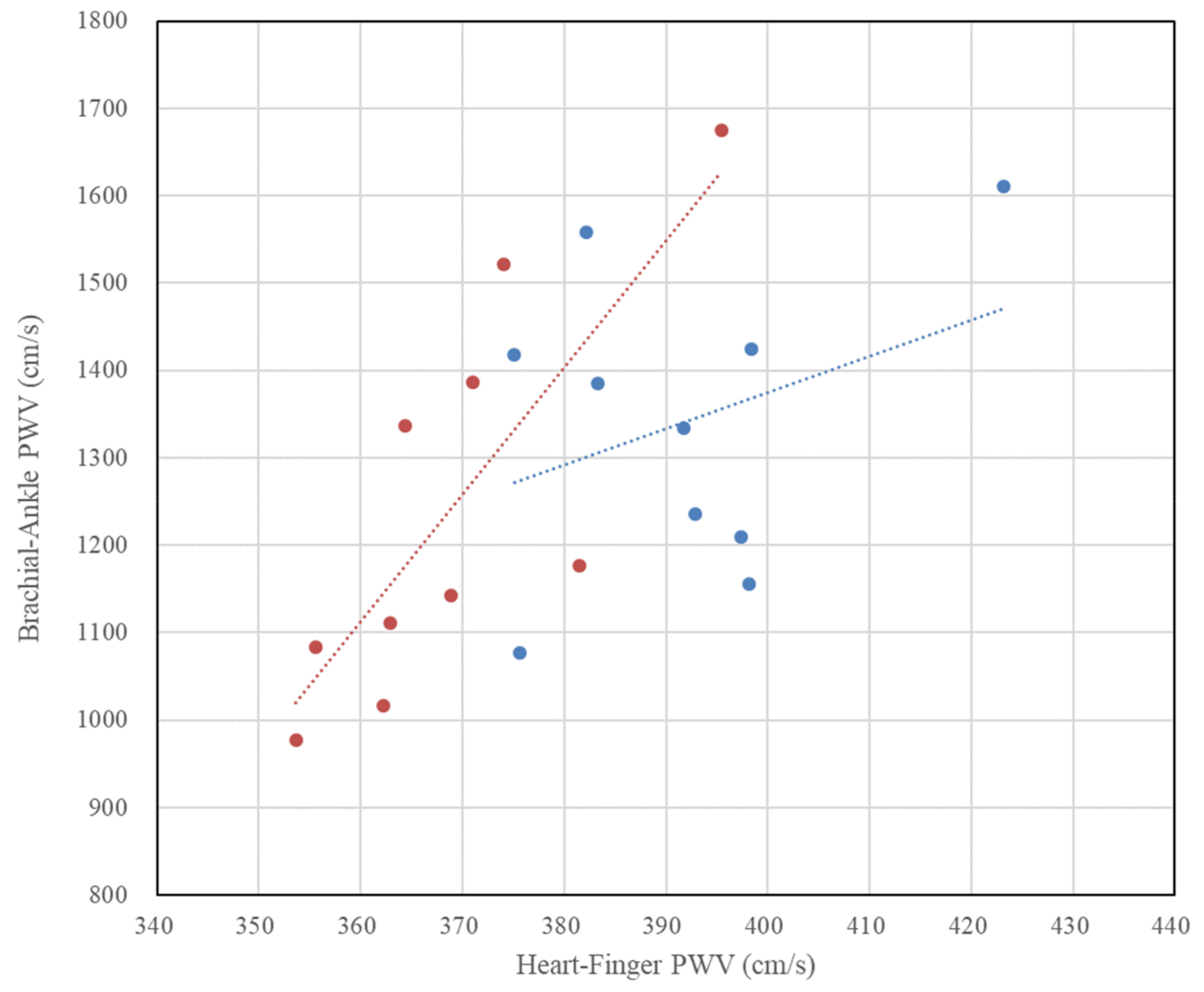 Sensors 20 02073 g008