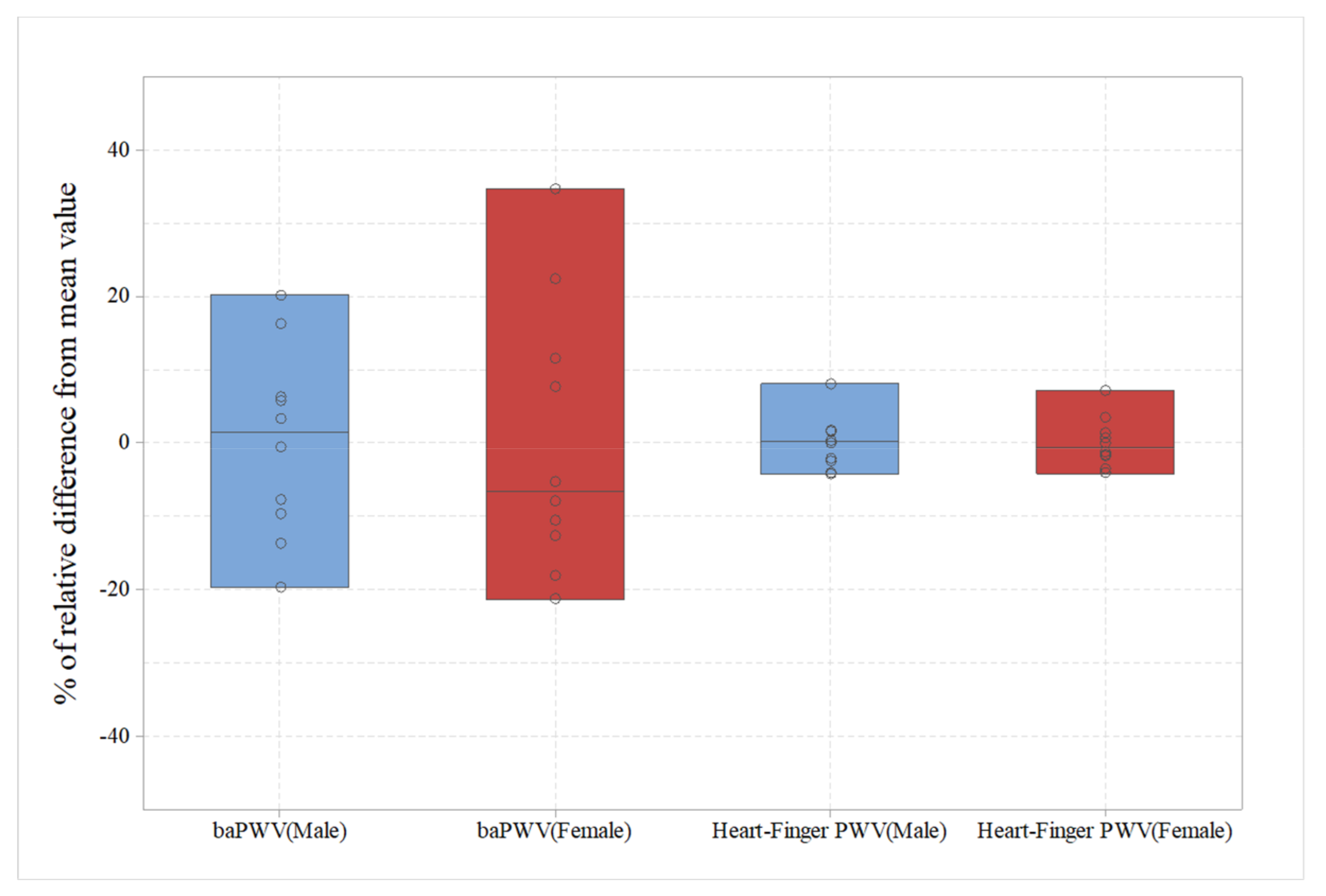 Sensors 20 02073 g009
