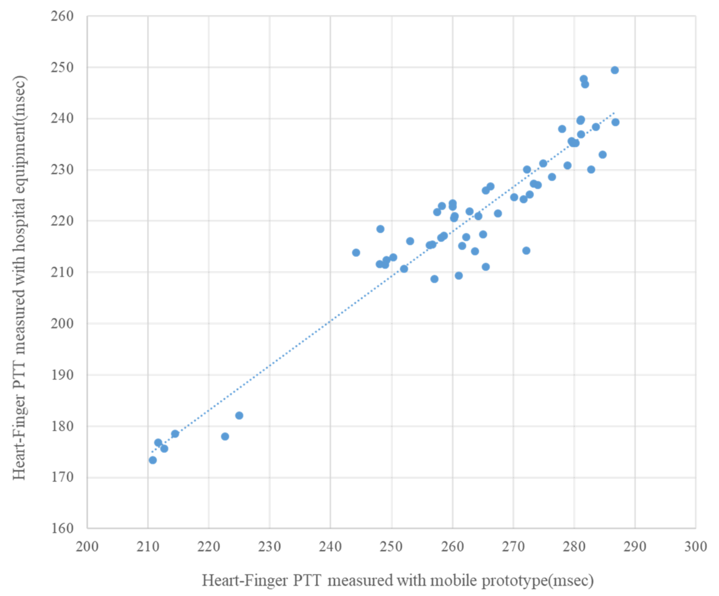 Sensors 20 02073 g010