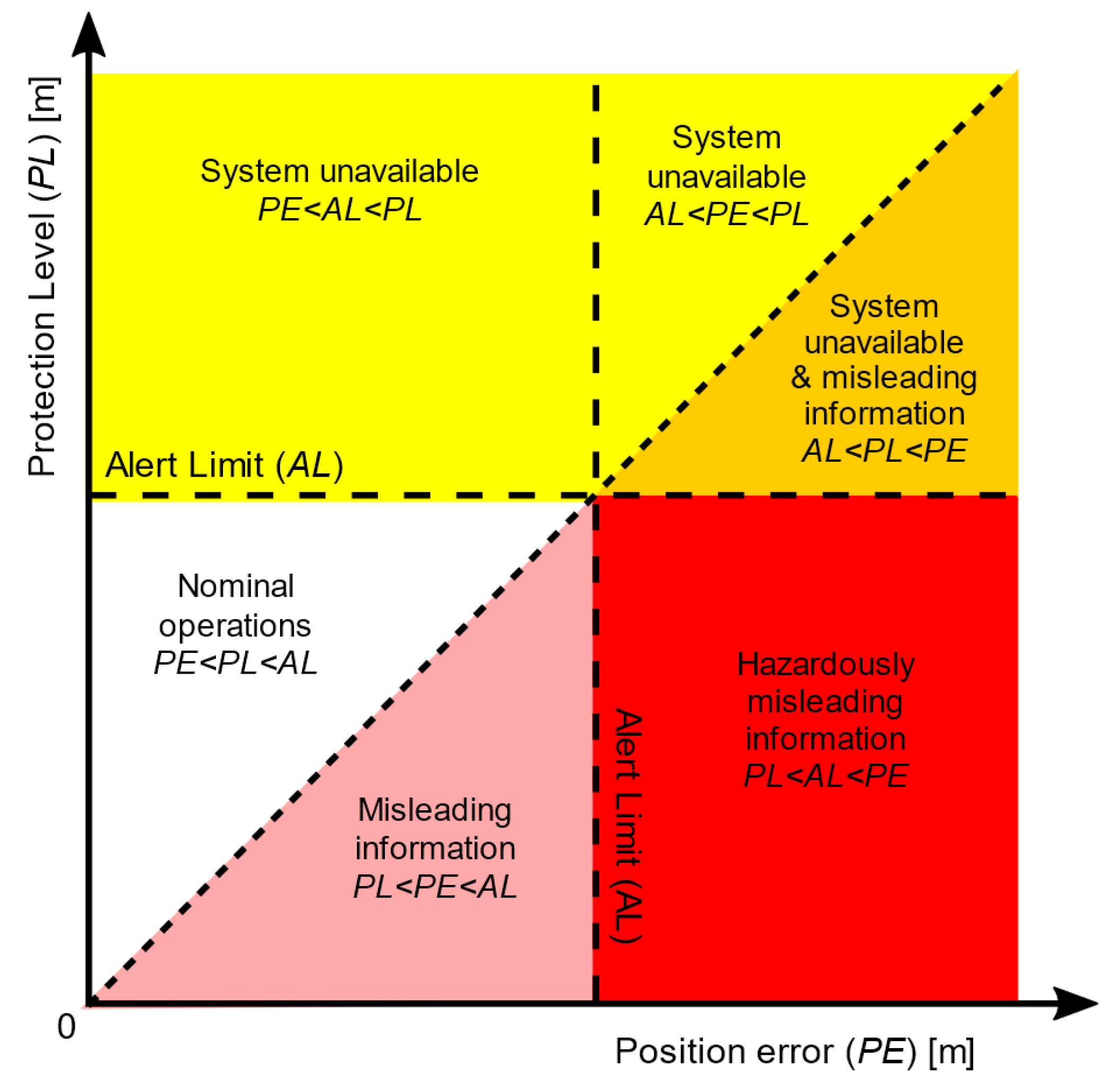 Sensors 20 02075 g002