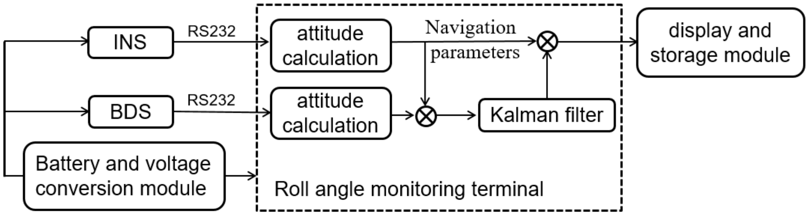 Sensors 20 02082 g004
