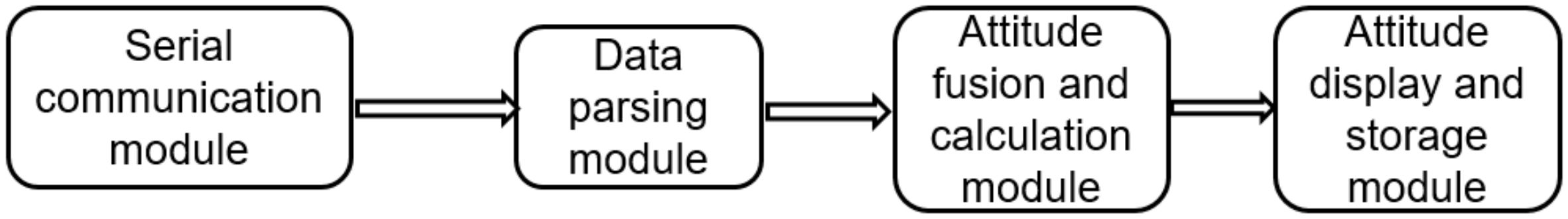 Sensors 20 02082 g006