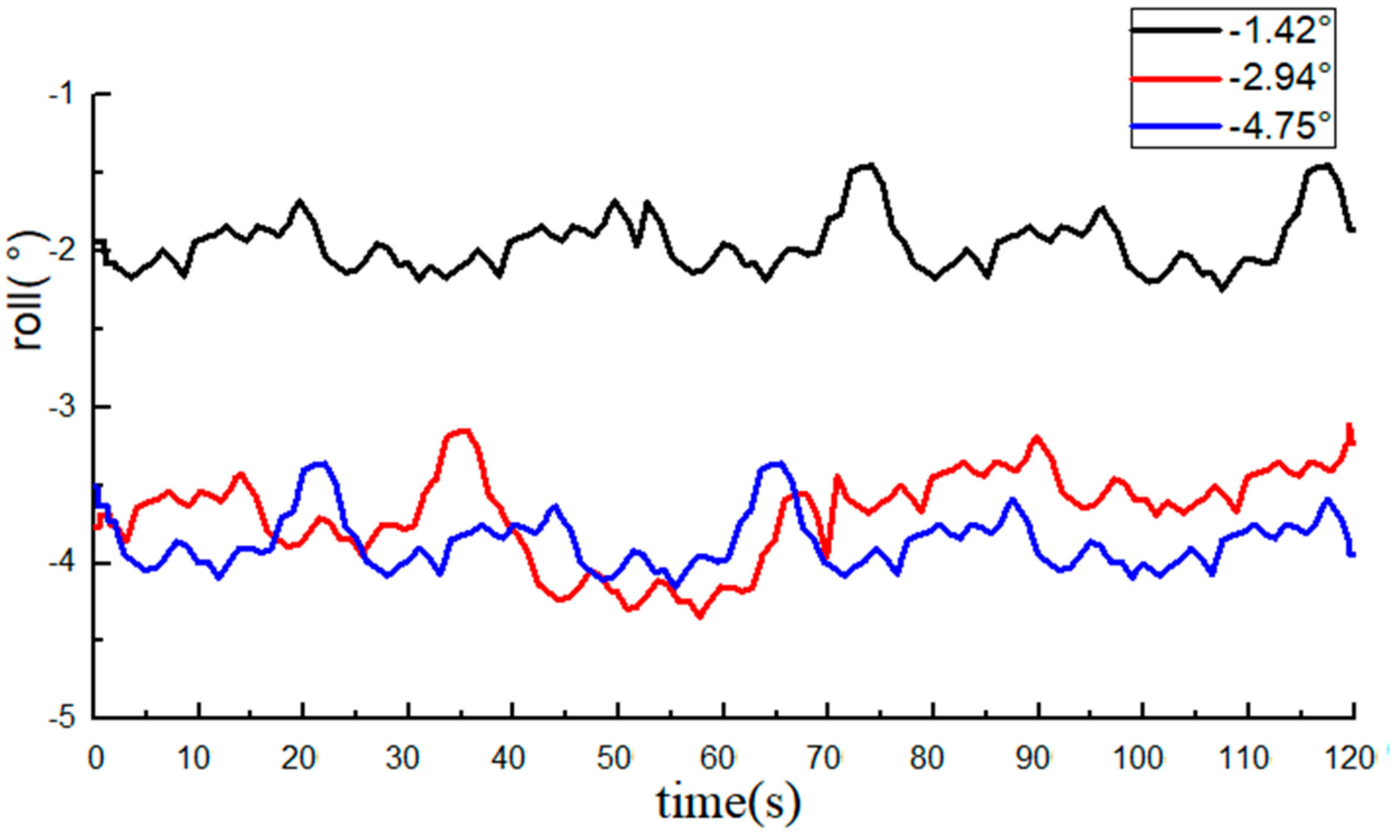 Sensors 20 02082 g008
