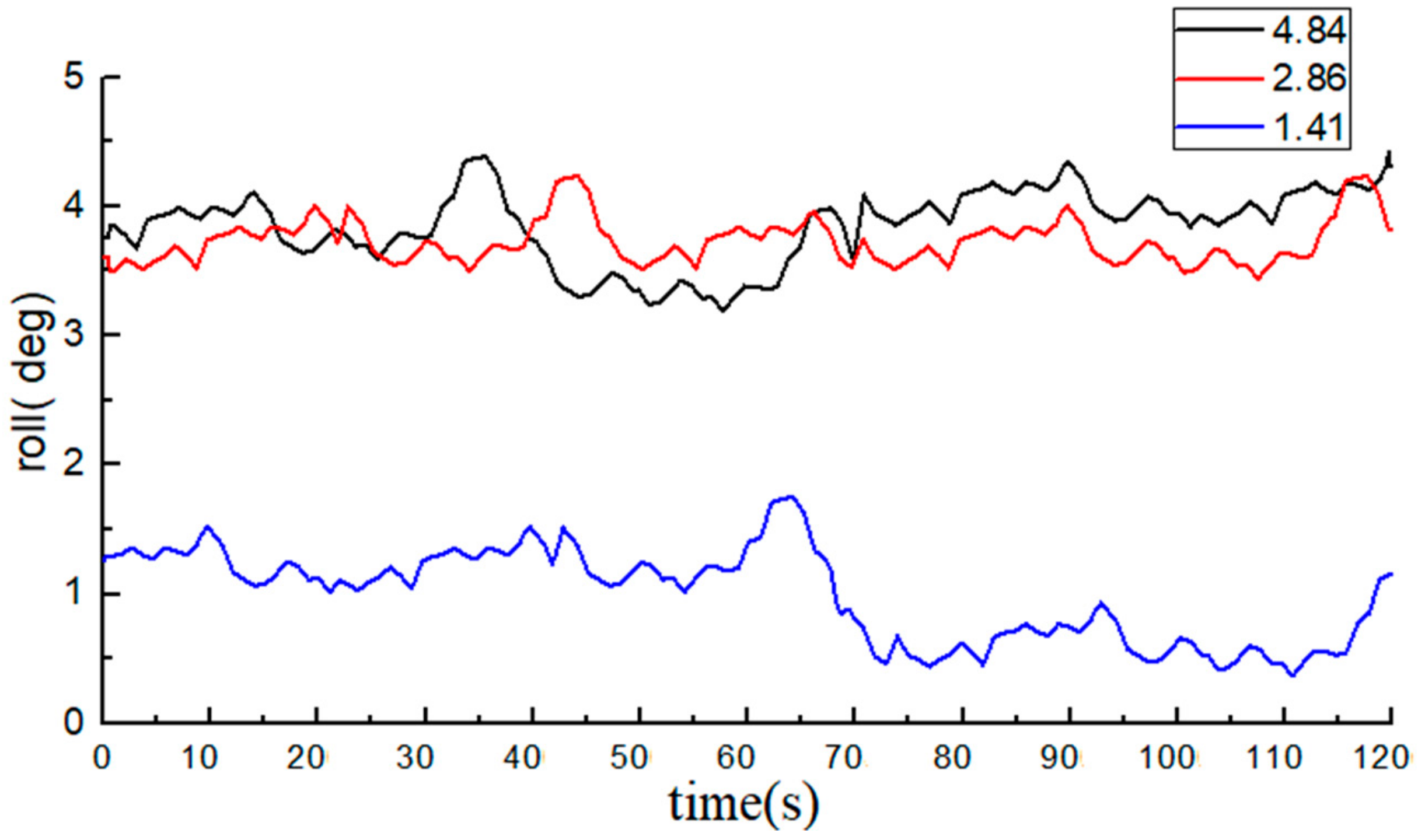 Sensors 20 02082 g009
